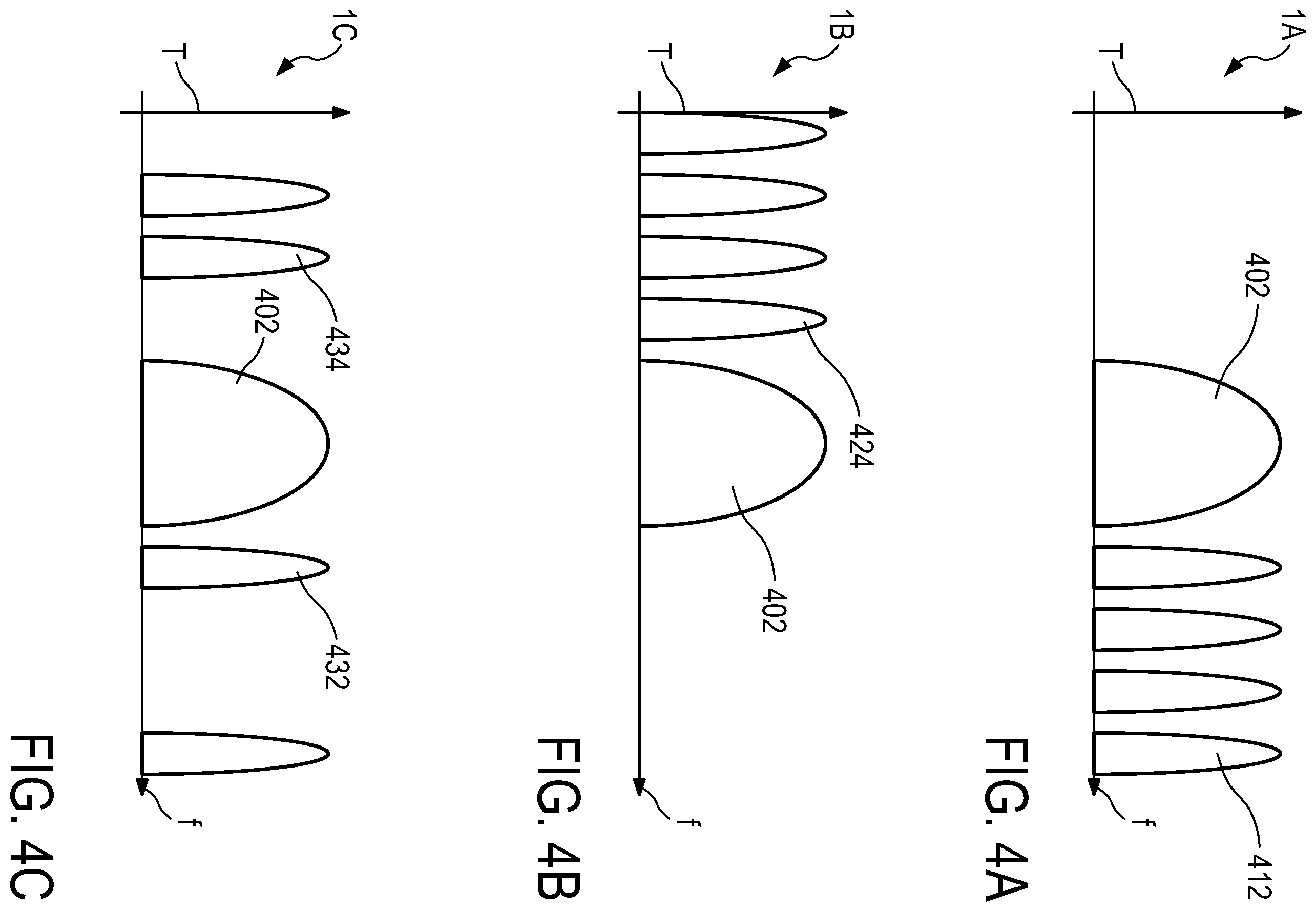Patent US12562874 Figure 4 – Single- and multi-channel radio frequency based sensing