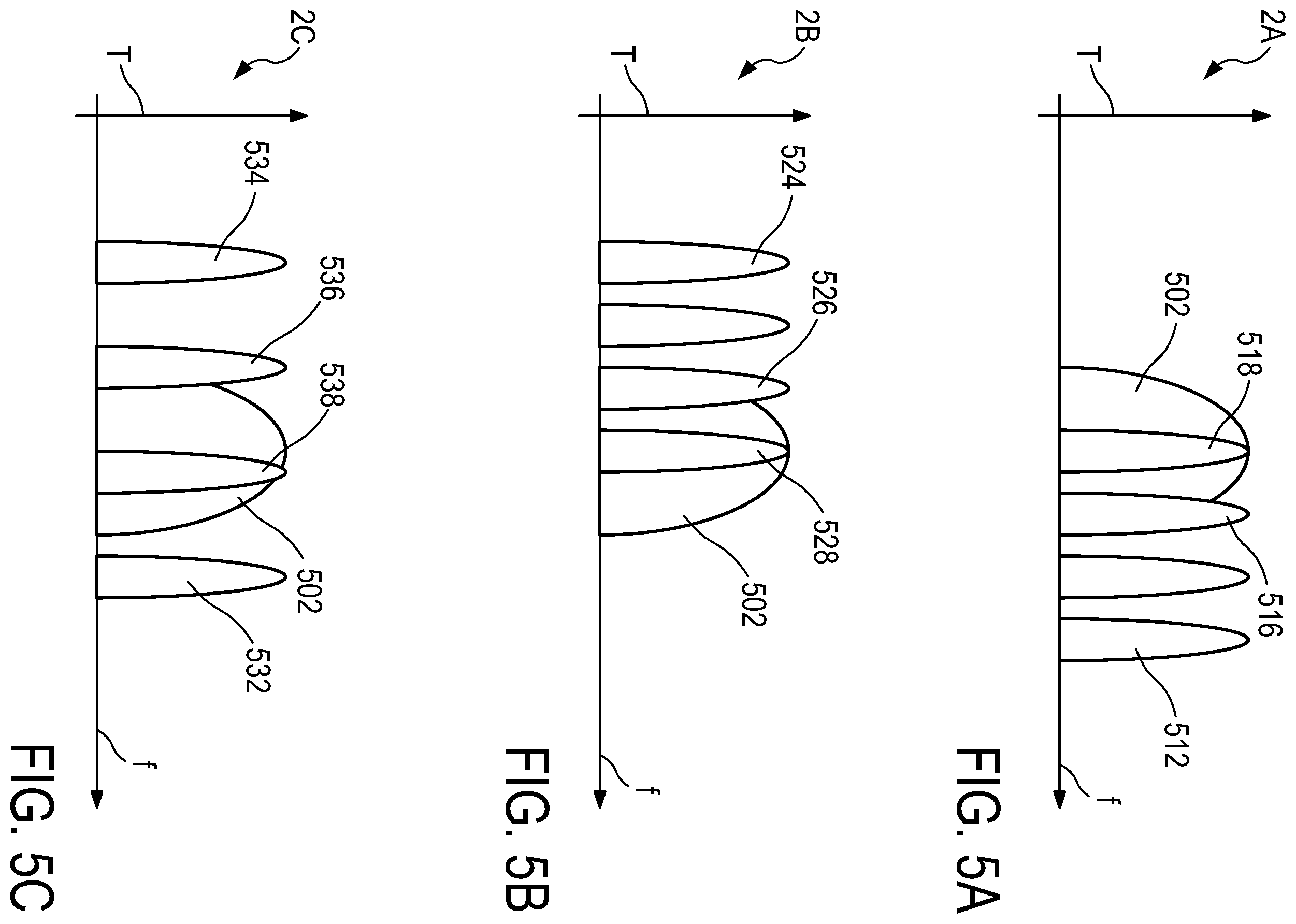 Patent US12562874 Figure 5 – Single- and multi-channel radio frequency based sensing