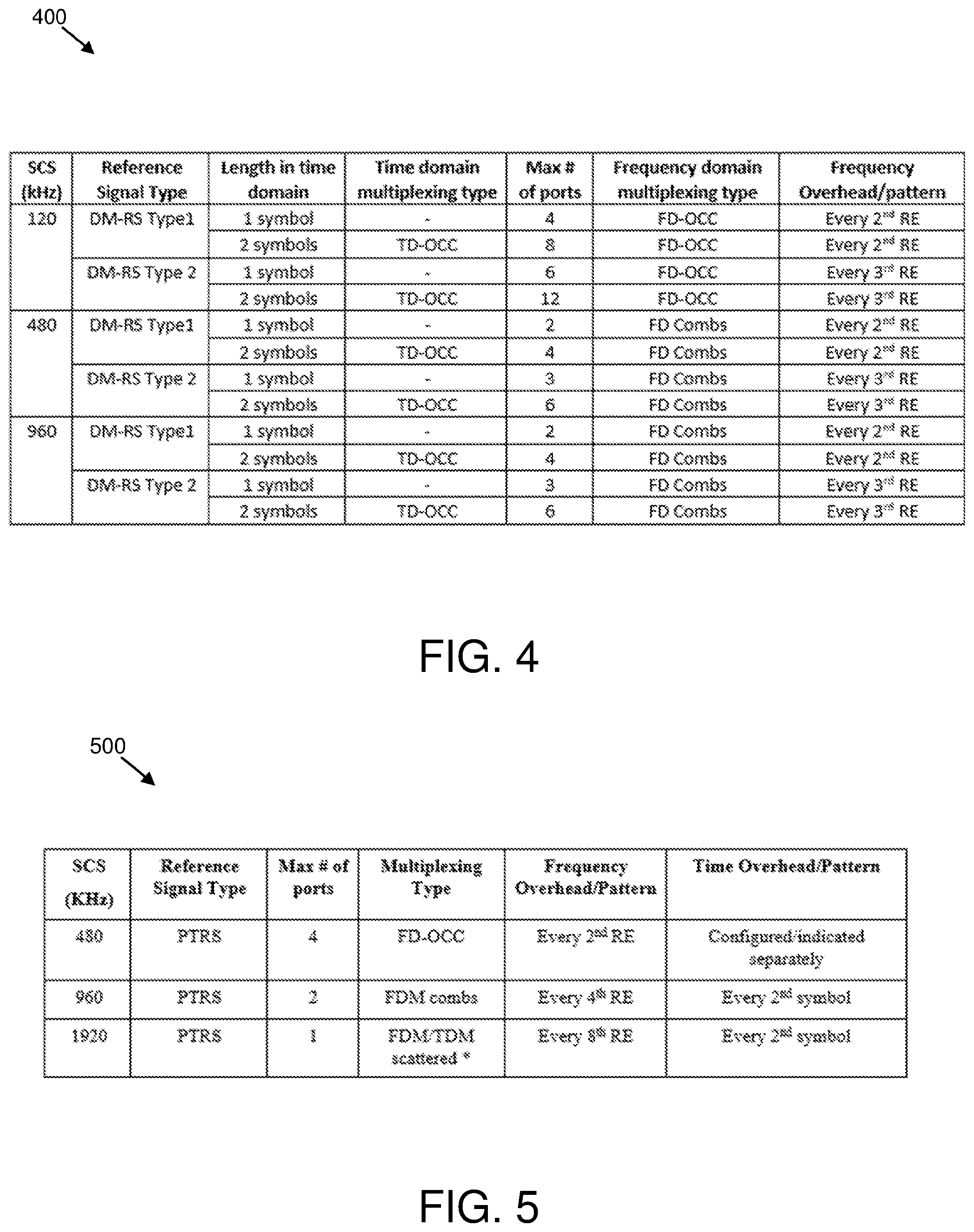 Patent US12562875 Figure 4 – Multiplexing pattern determination based on subcarrier spacing values