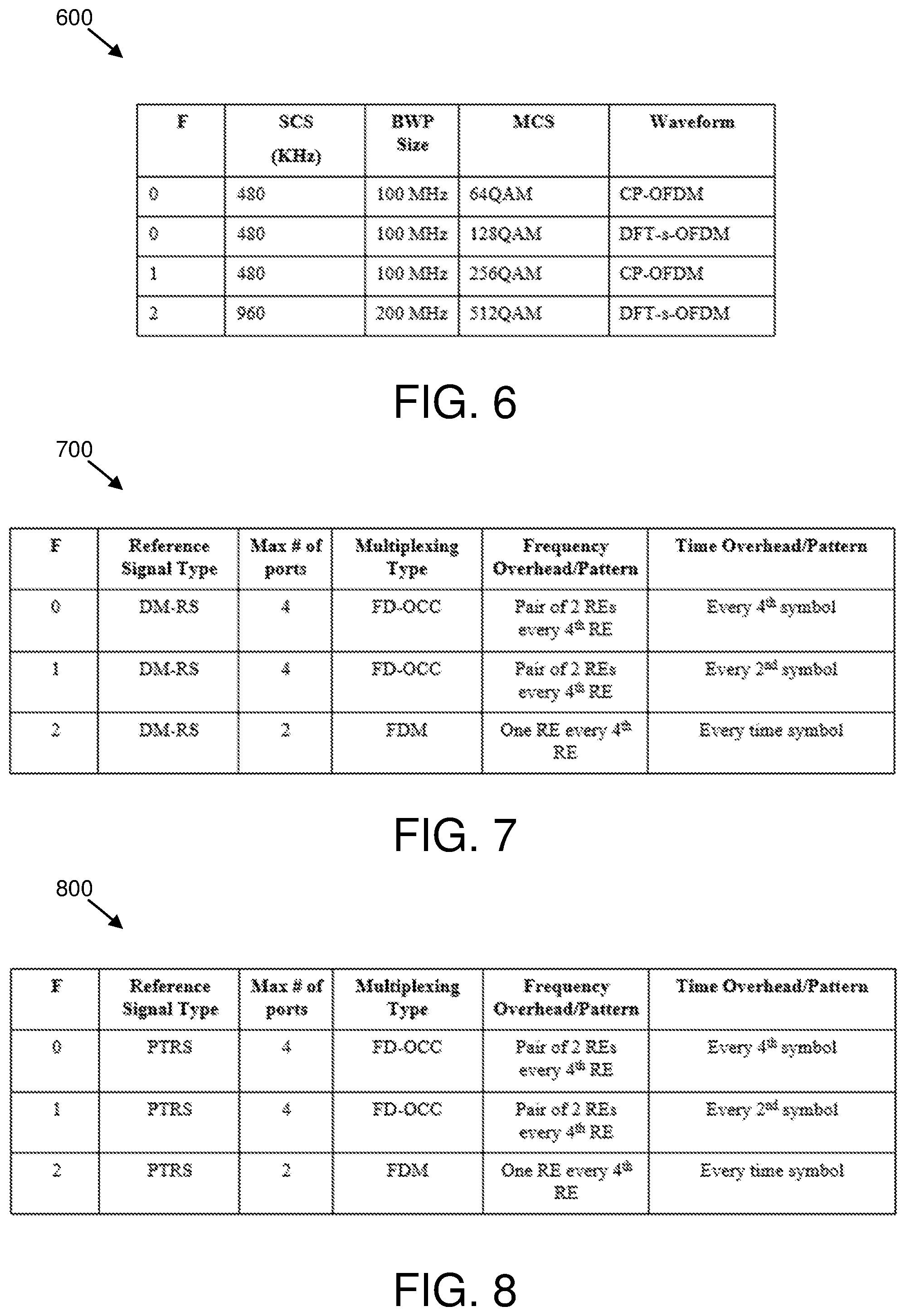 Patent US12562875 Figure 5 – Multiplexing pattern determination based on subcarrier spacing values