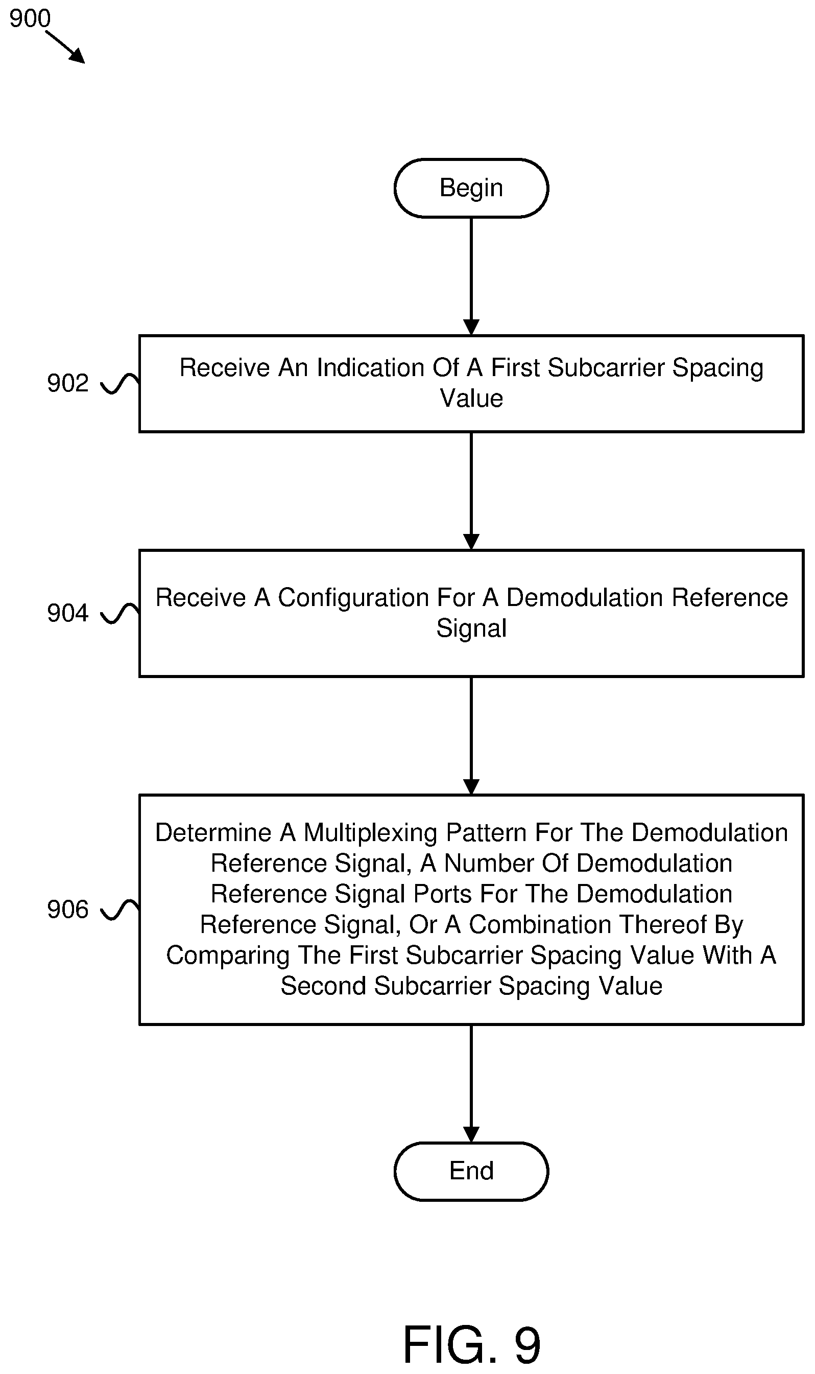 Patent US12562875 Figure 6 – Multiplexing pattern determination based on subcarrier spacing values