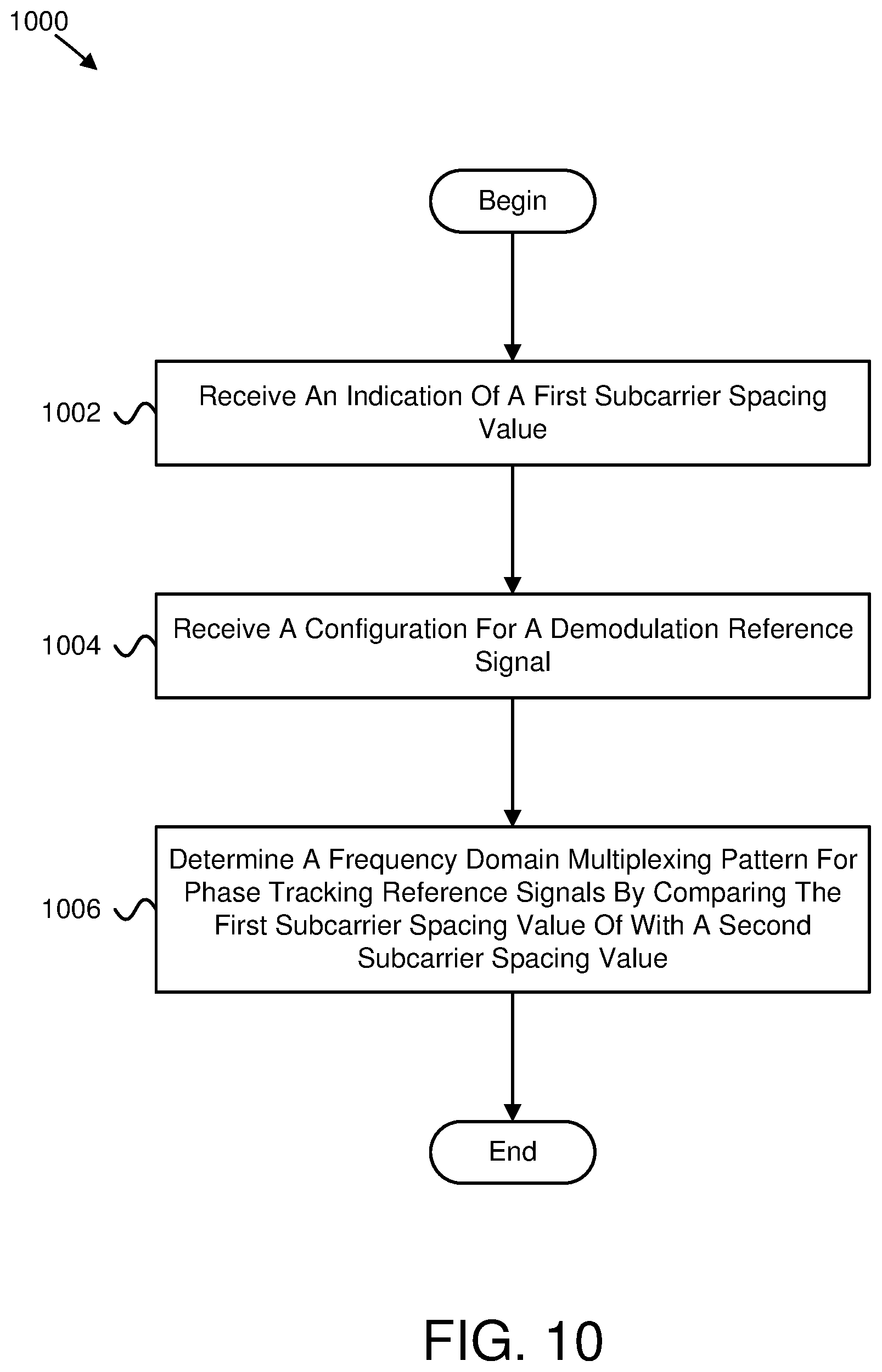 Patent US12562875 Figure 7 – Multiplexing pattern determination based on subcarrier spacing values