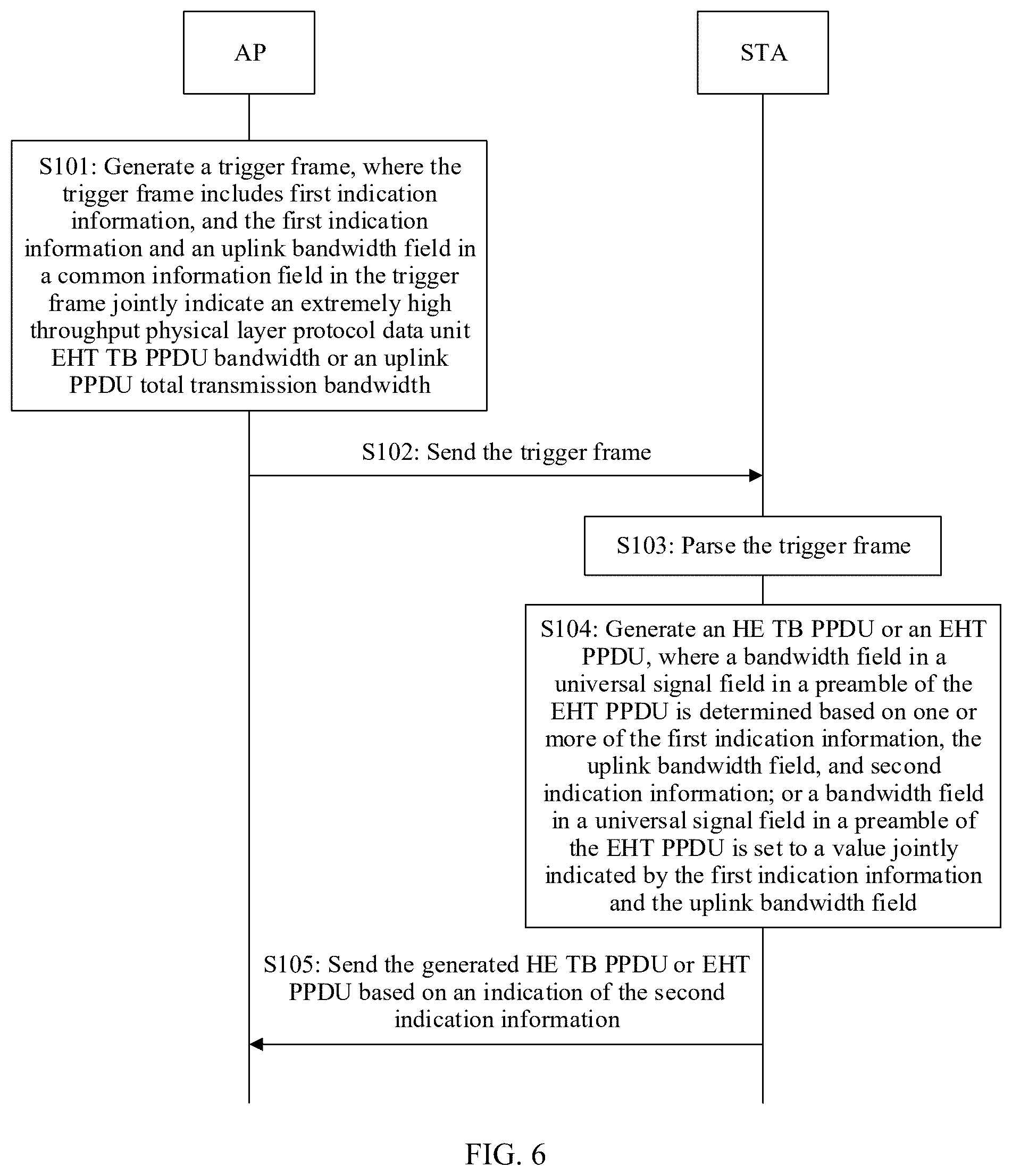 Patent US12562877 Figure 7 – PPDU uplink bandwidth indication method and related apparatus