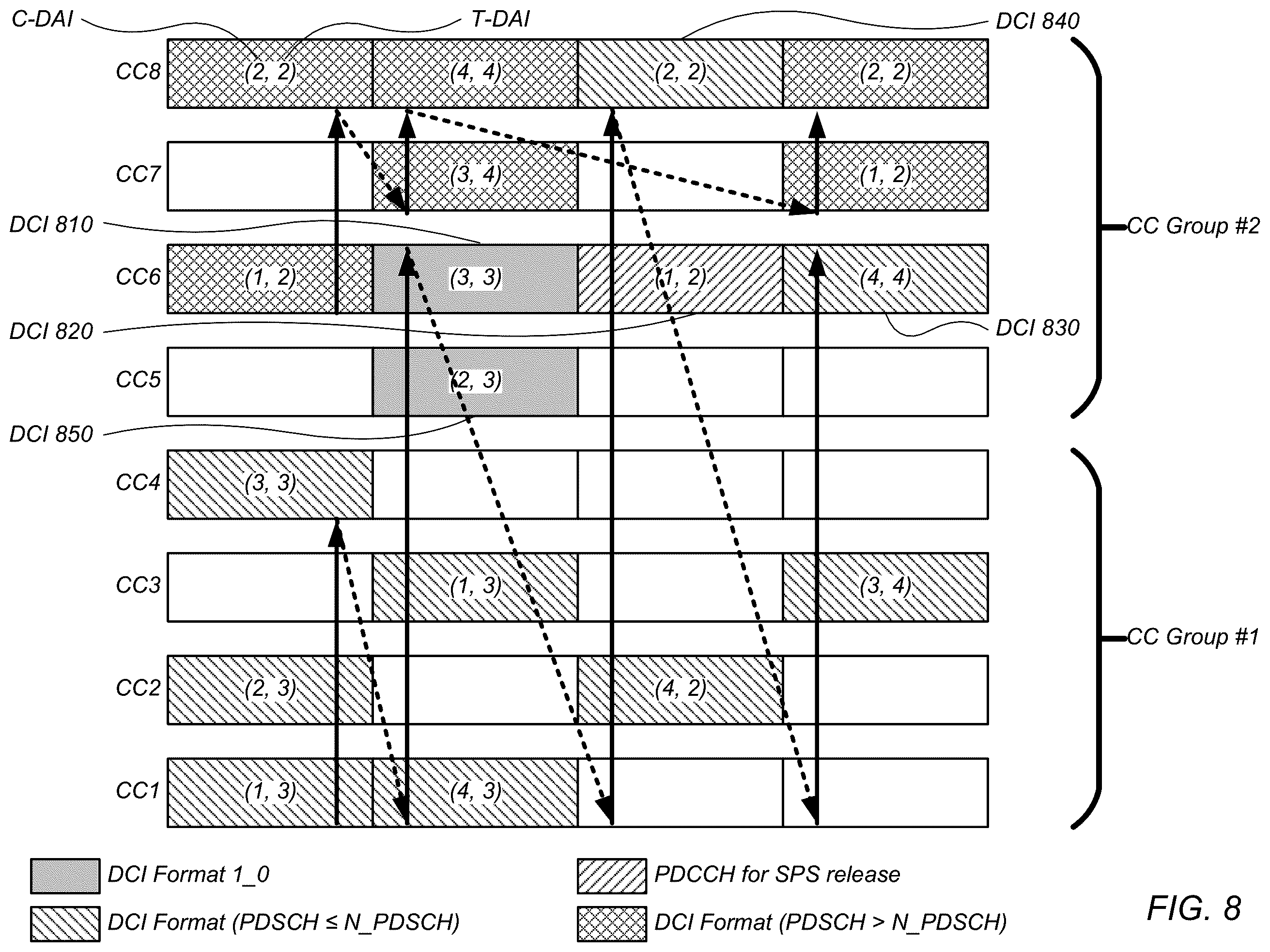 Patent US12562878 Figure 8 – Scheduling for multiple PDSCH/PUSCH operations