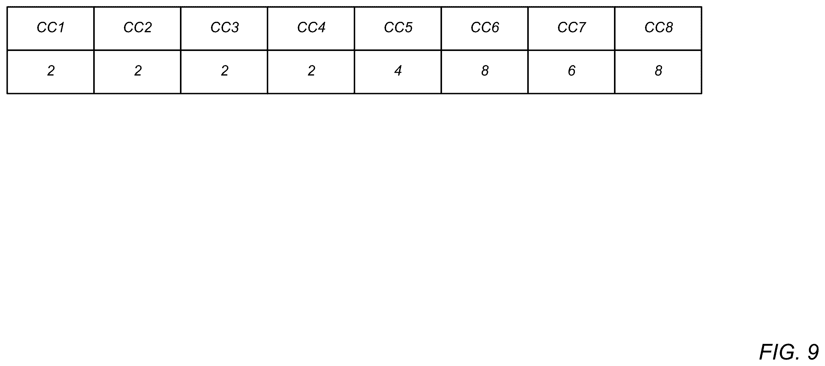 Patent US12562878 Figure 9 – Scheduling for multiple PDSCH/PUSCH operations