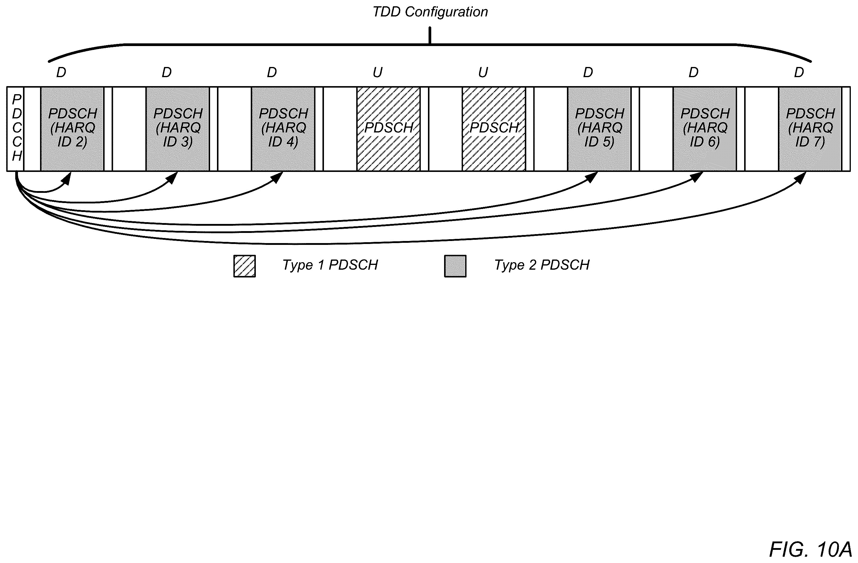 Patent US12562878 Figure 10 – Scheduling for multiple PDSCH/PUSCH operations
