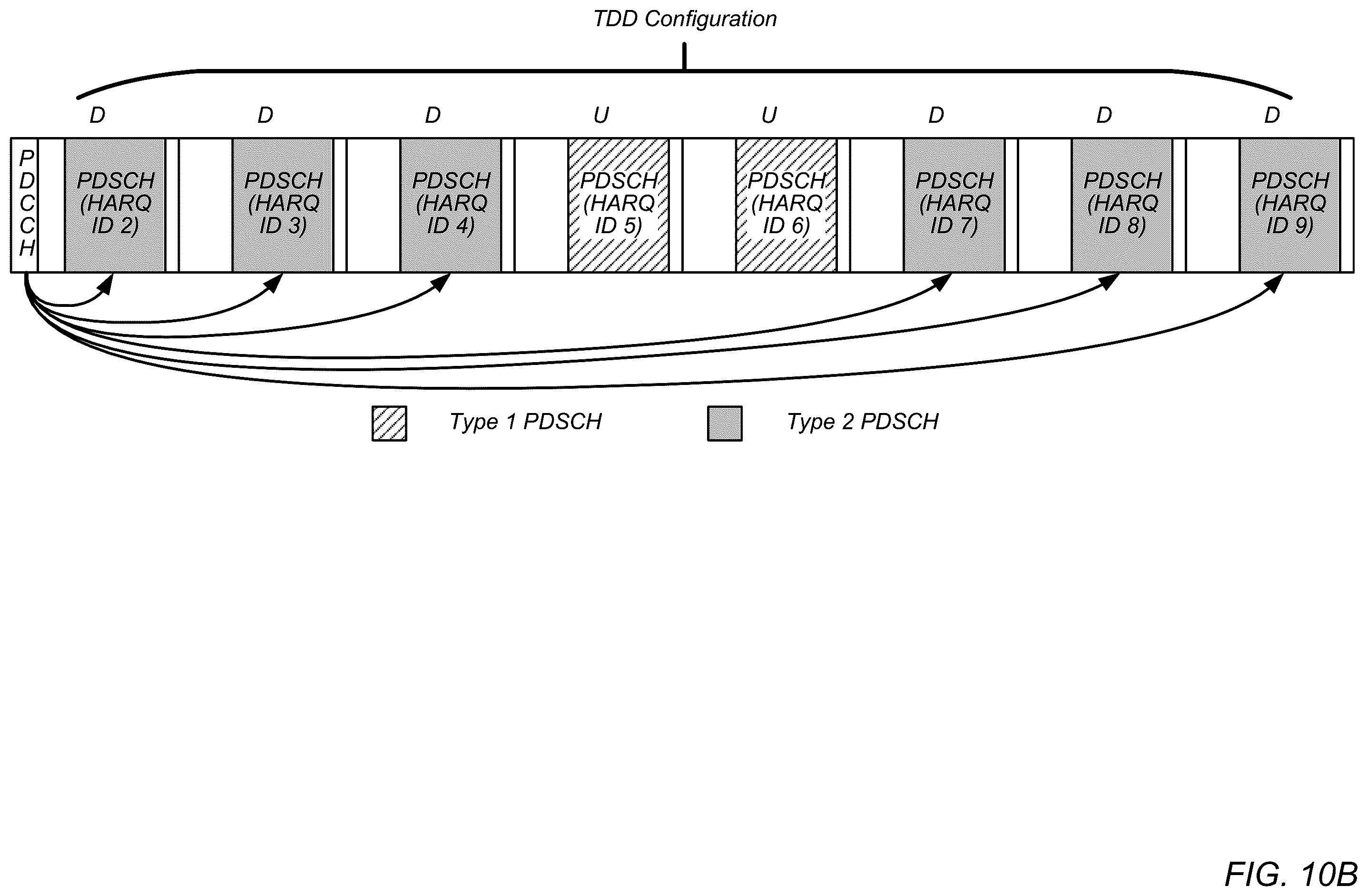 Patent US12562878 Figure 11 – Scheduling for multiple PDSCH/PUSCH operations