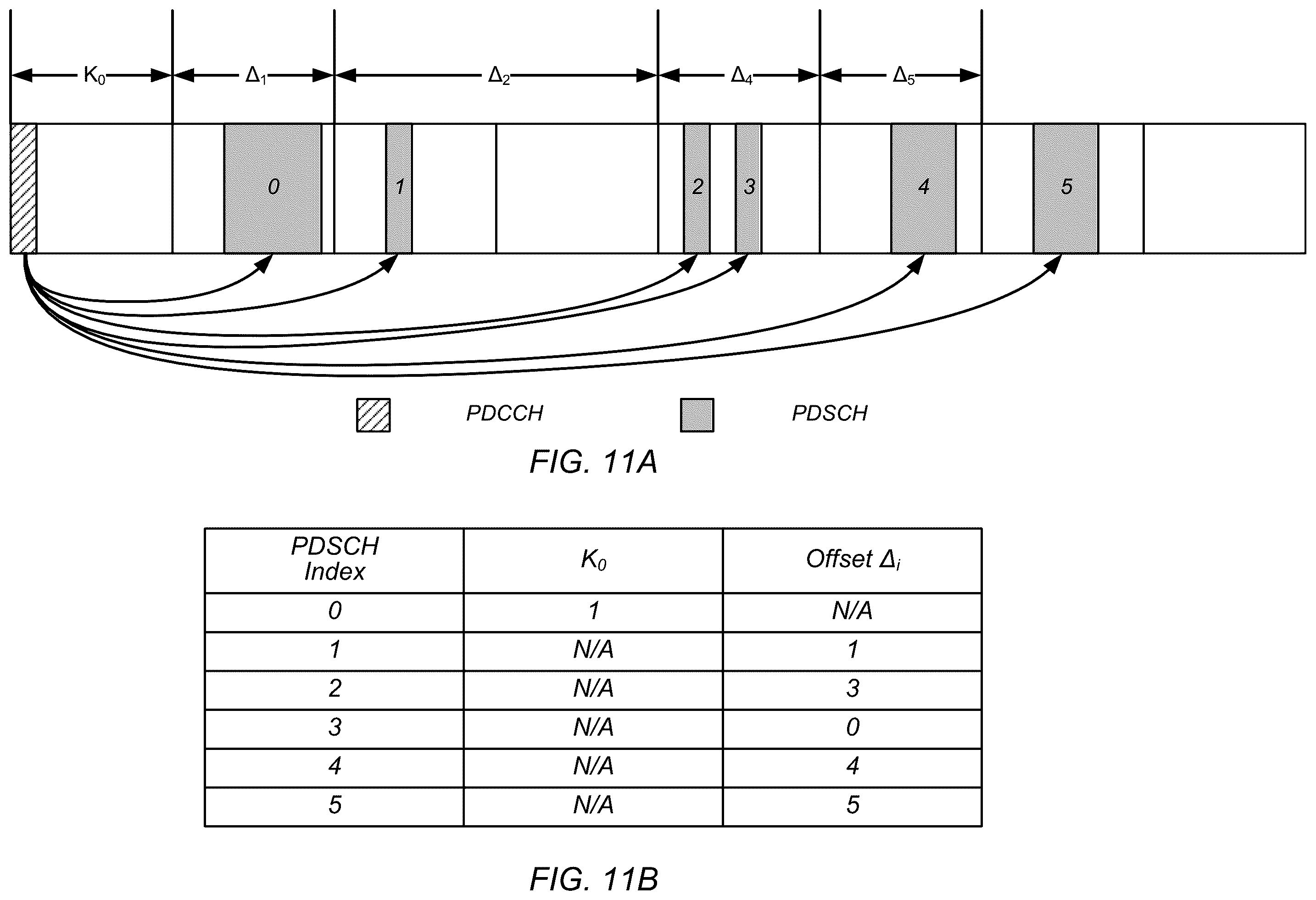 Patent US12562878 Figure 12 – Scheduling for multiple PDSCH/PUSCH operations