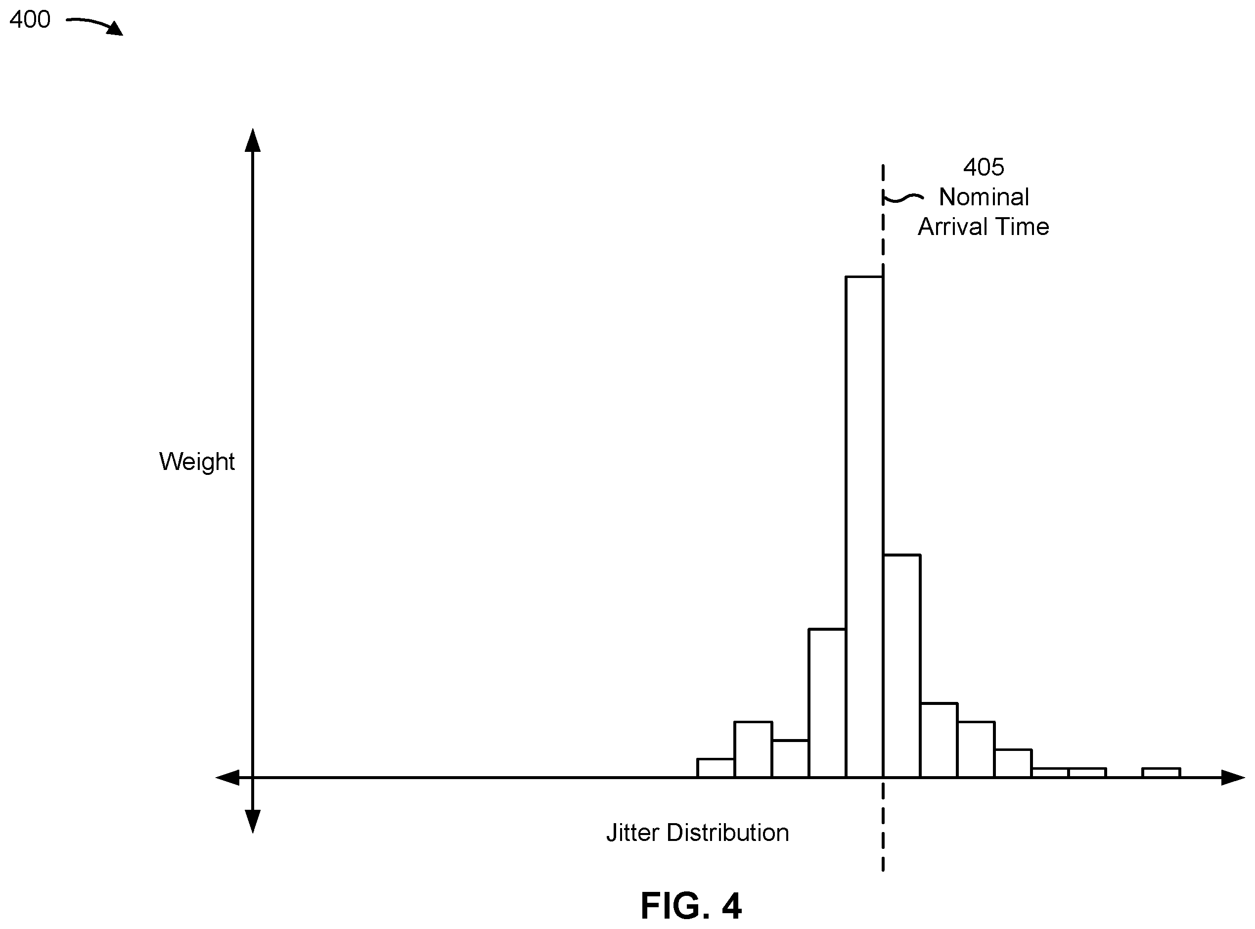 Patent US12562879 Figure 4 – Dynamic indications of modifications to a periodic resource grant