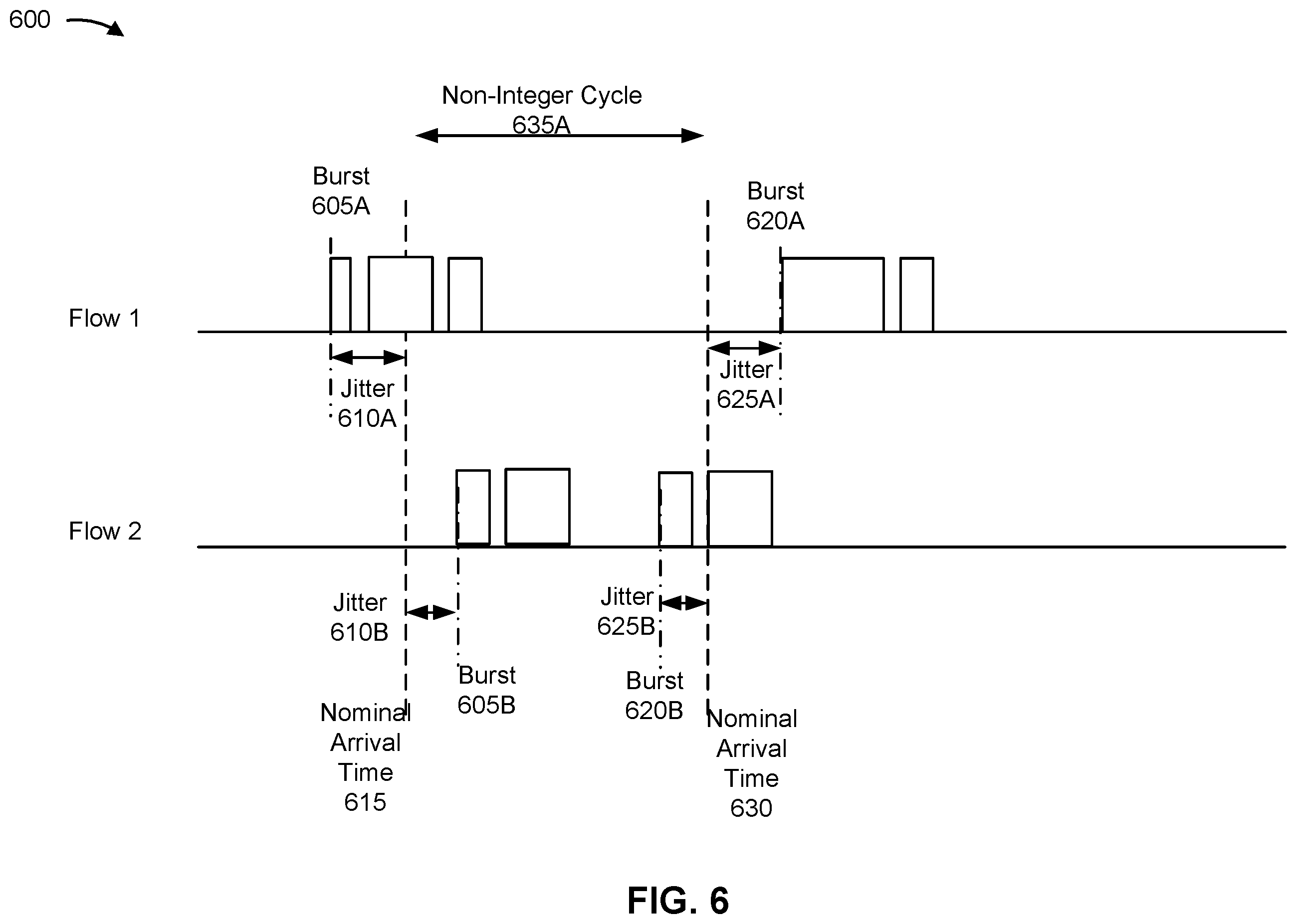 Patent US12562879 Figure 6 – Dynamic indications of modifications to a periodic resource grant