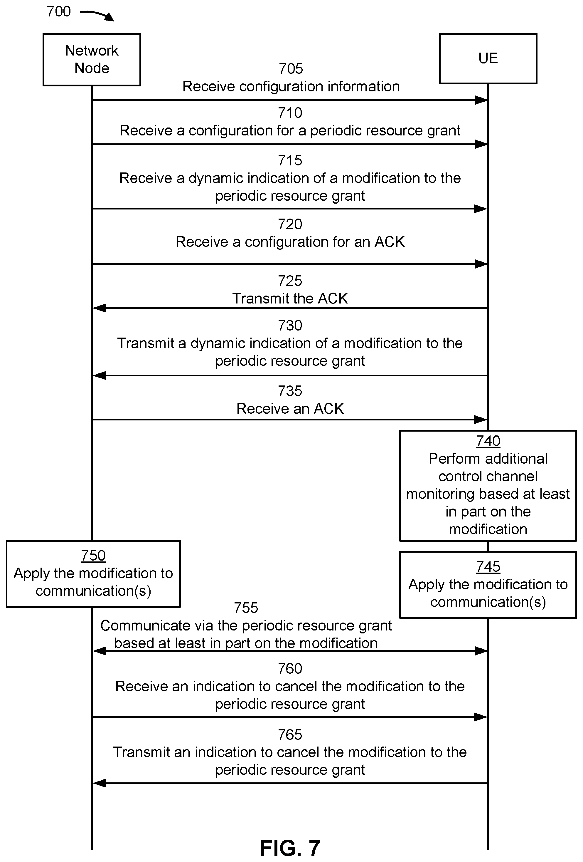 Patent US12562879 Figure 7 – Dynamic indications of modifications to a periodic resource grant
