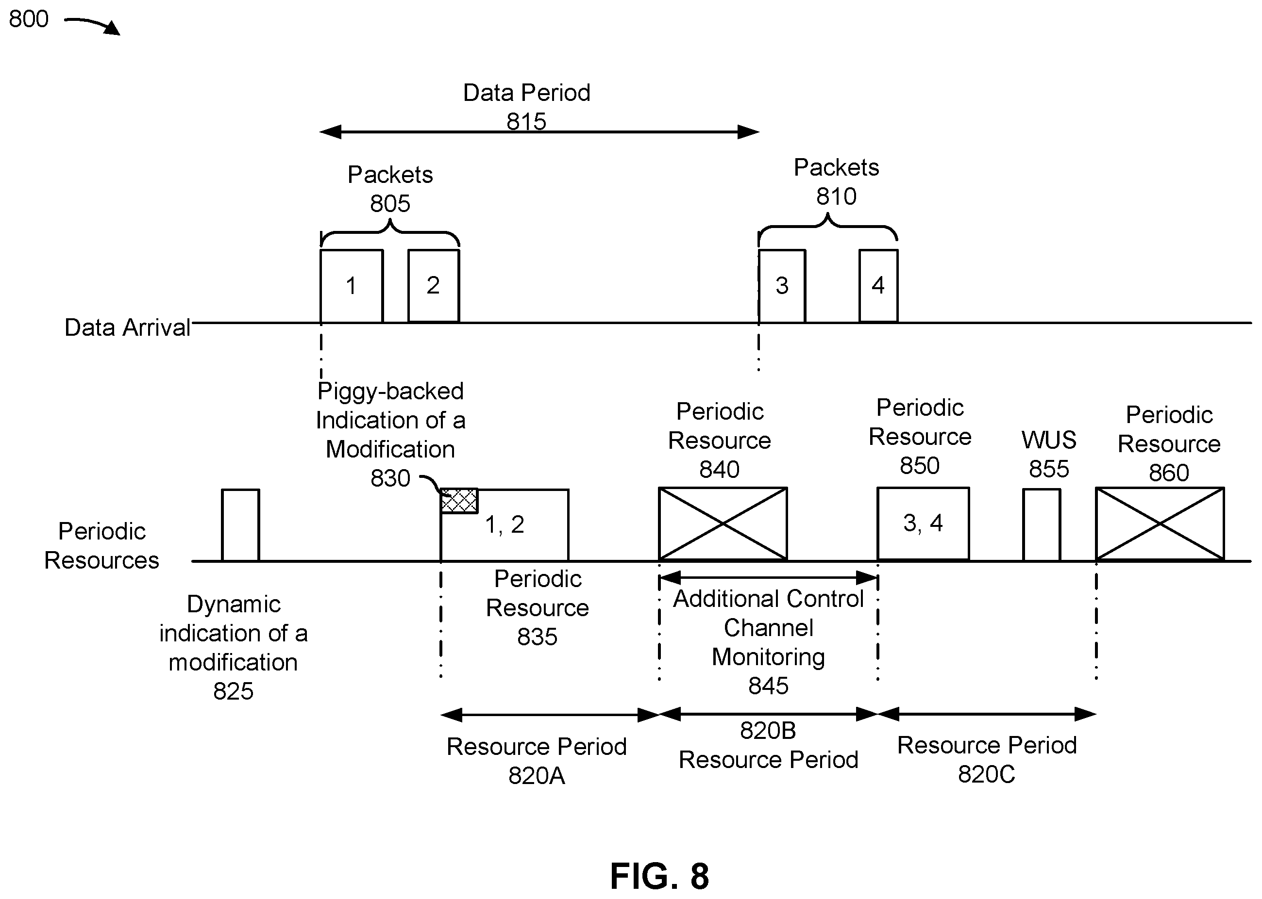 Patent US12562879 Figure 8 – Dynamic indications of modifications to a periodic resource grant