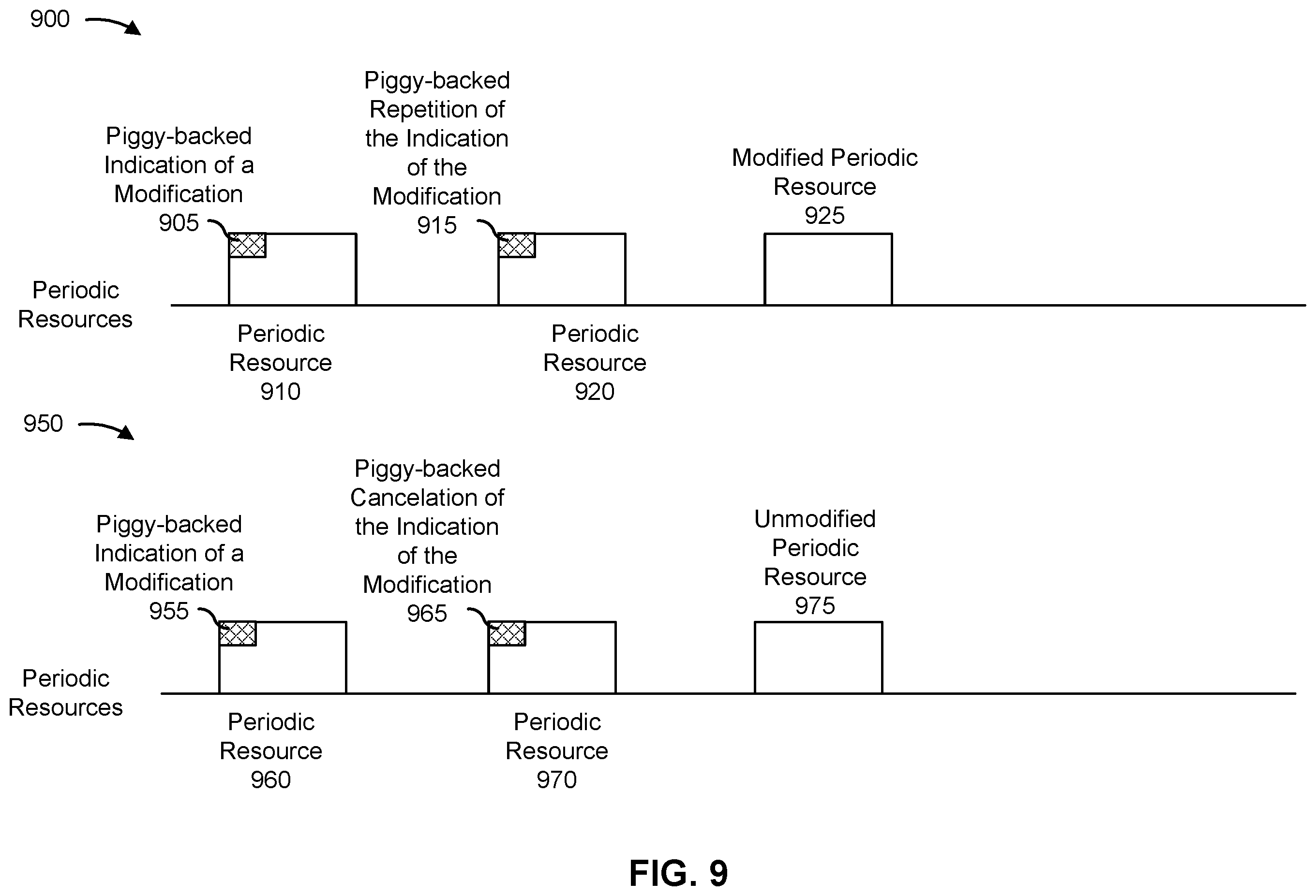 Patent US12562879 Figure 9 – Dynamic indications of modifications to a periodic resource grant