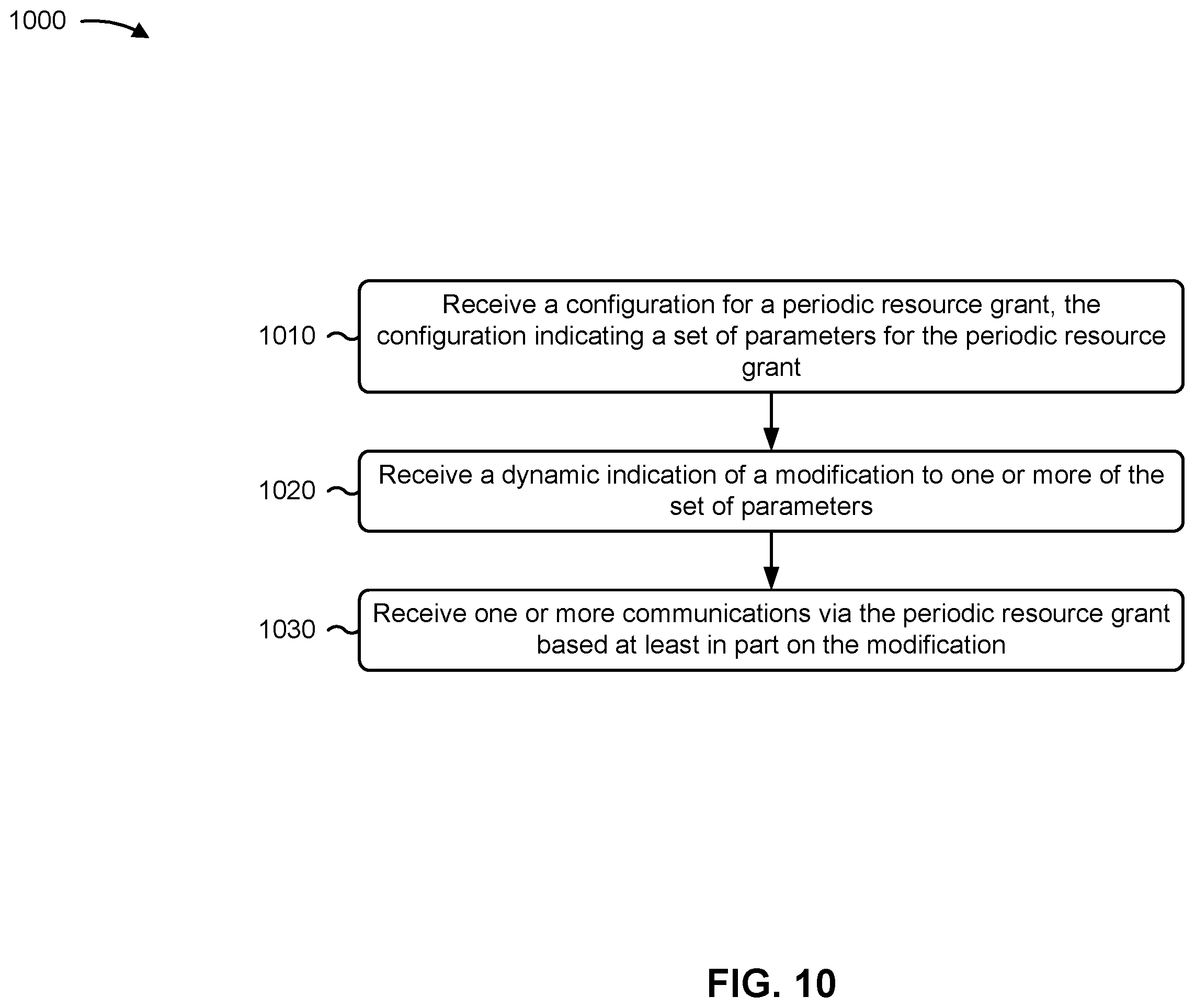 Patent US12562879 Figure 10 – Dynamic indications of modifications to a periodic resource grant