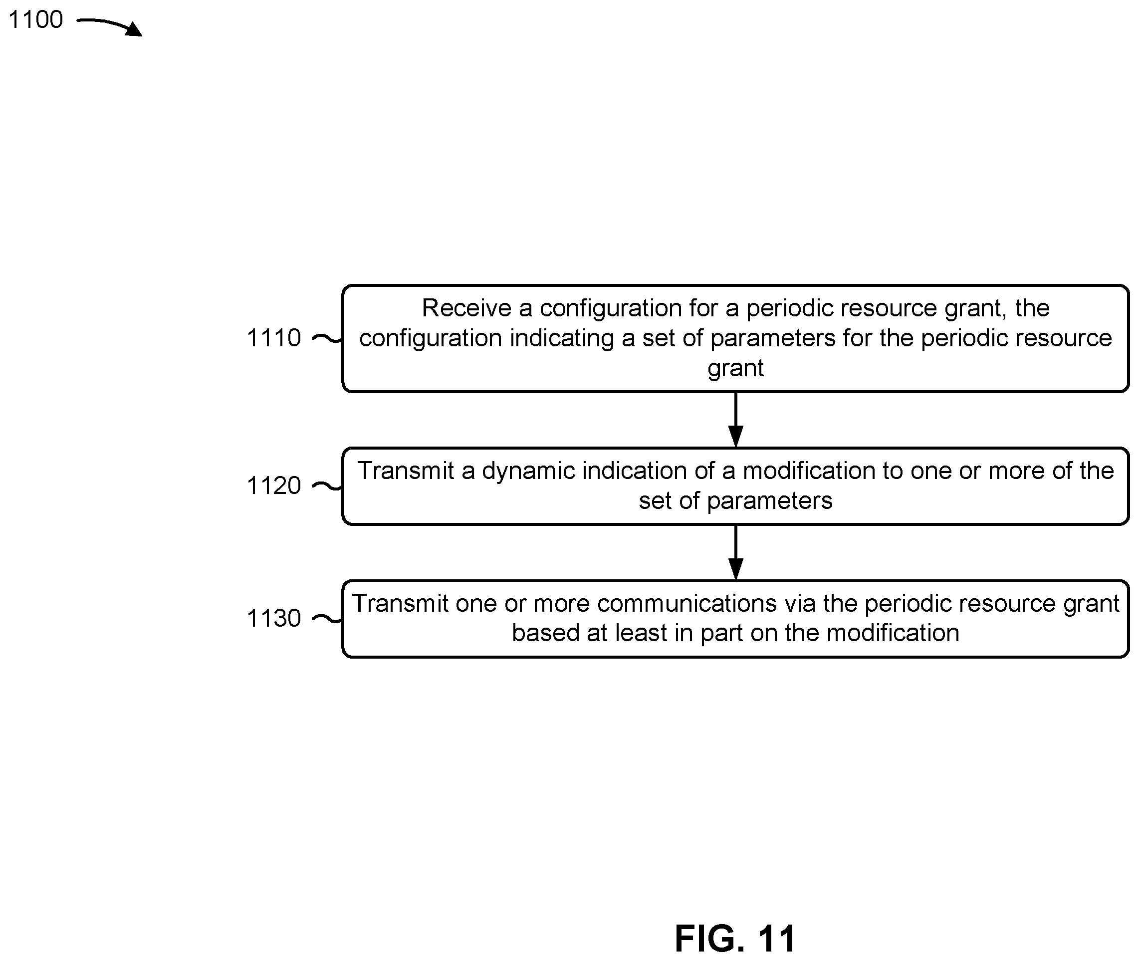 Patent US12562879 Figure 11 – Dynamic indications of modifications to a periodic resource grant
