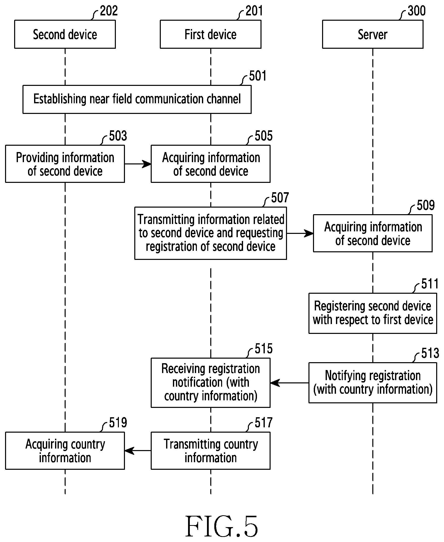 Patent US12562880 Figure 5 – Method and apparatus for finding lost device using UWB and AR apparatus