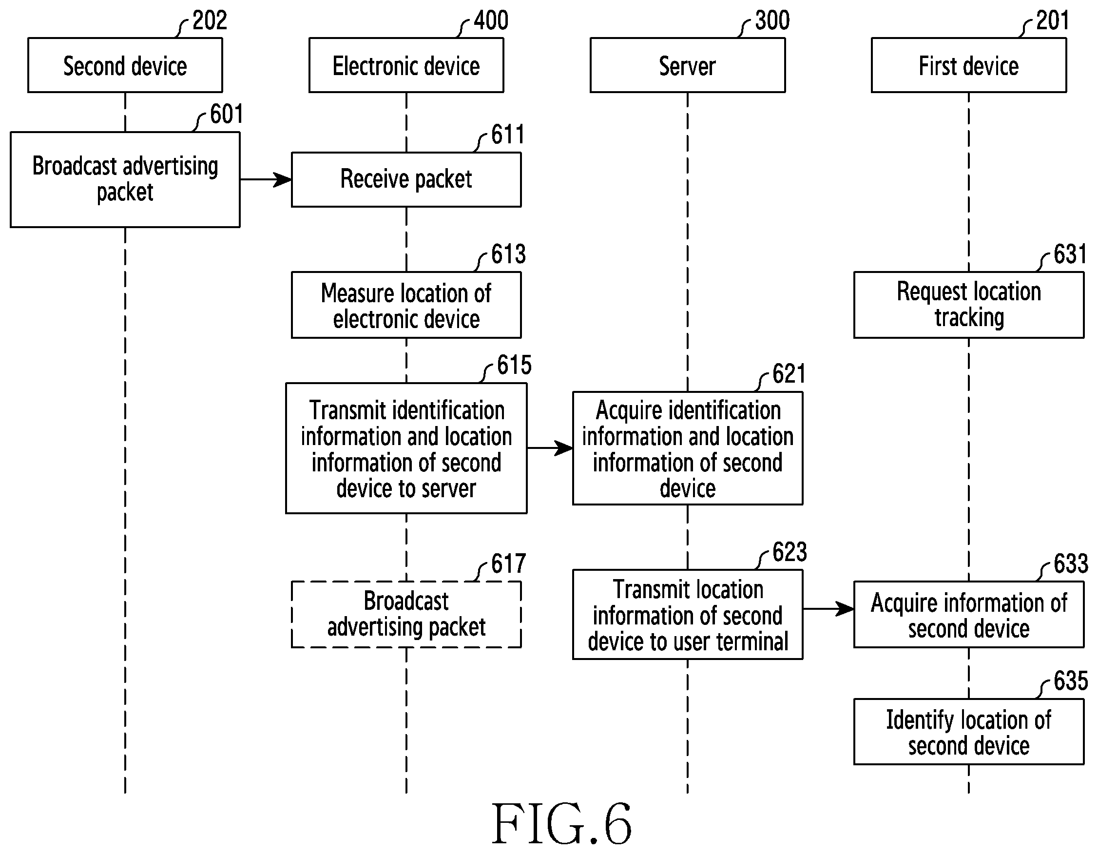 Patent US12562880 Figure 6 – Method and apparatus for finding lost device using UWB and AR apparatus