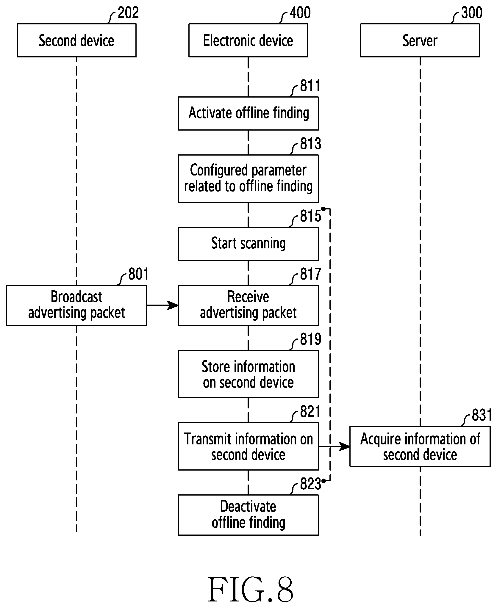 Patent US12562880 Figure 8 – Method and apparatus for finding lost device using UWB and AR apparatus