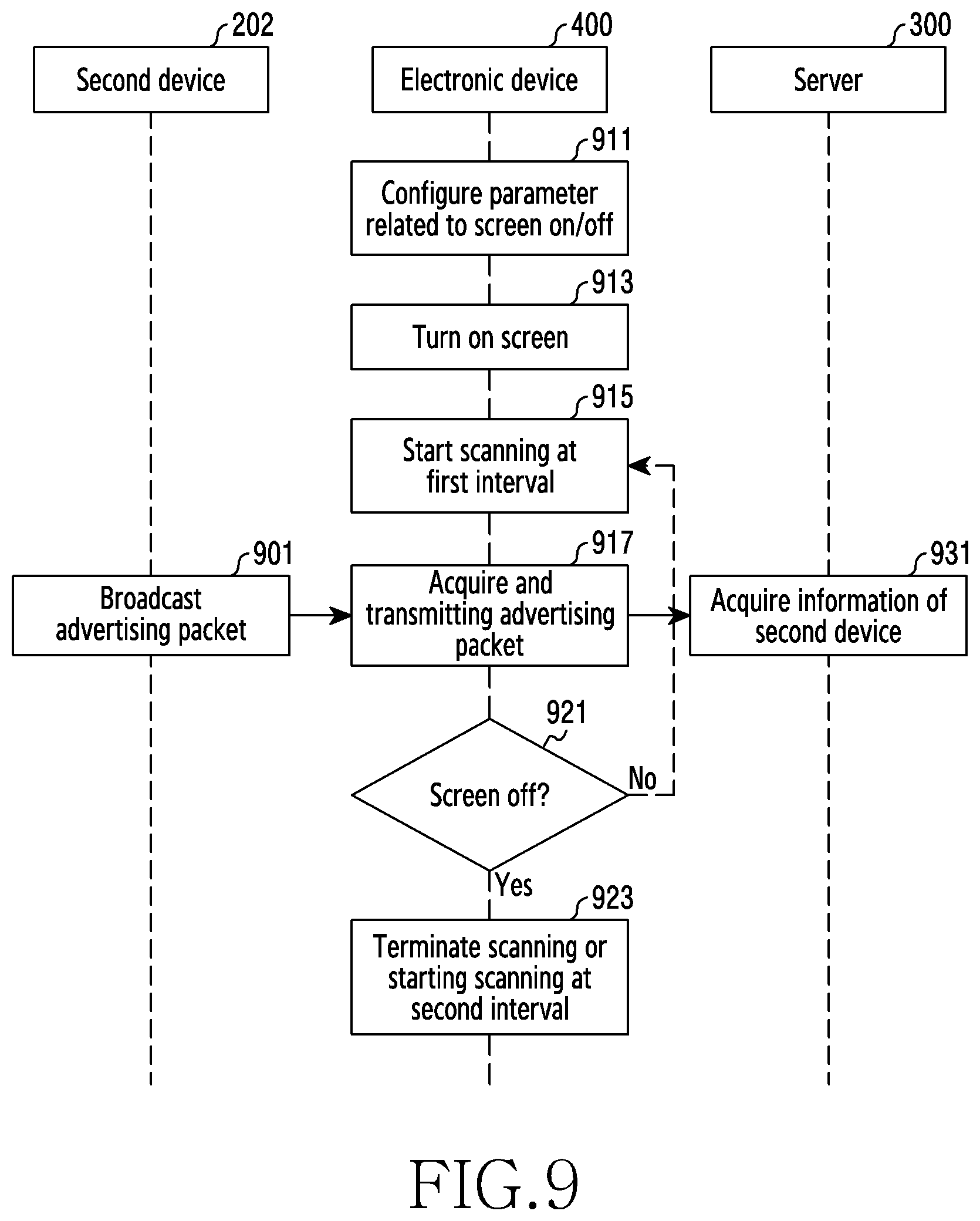 Patent US12562880 Figure 9 – Method and apparatus for finding lost device using UWB and AR apparatus