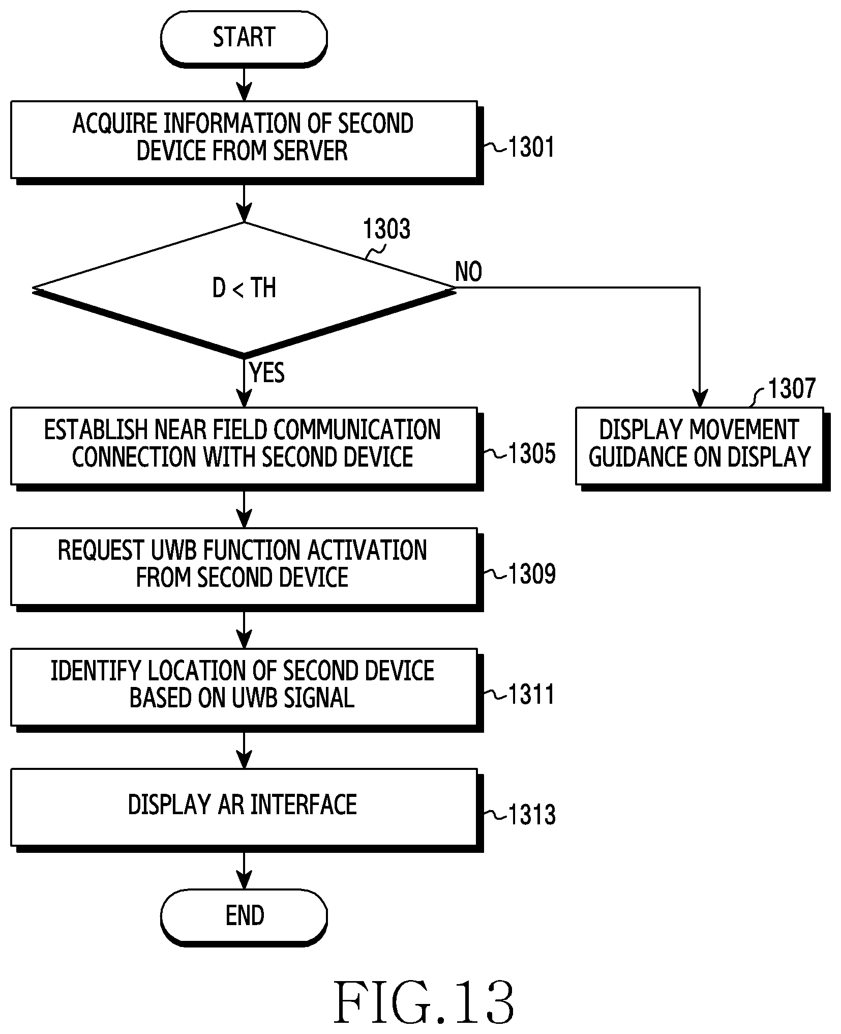 Patent US12562880 Figure 13 – Method and apparatus for finding lost device using UWB and AR apparatus