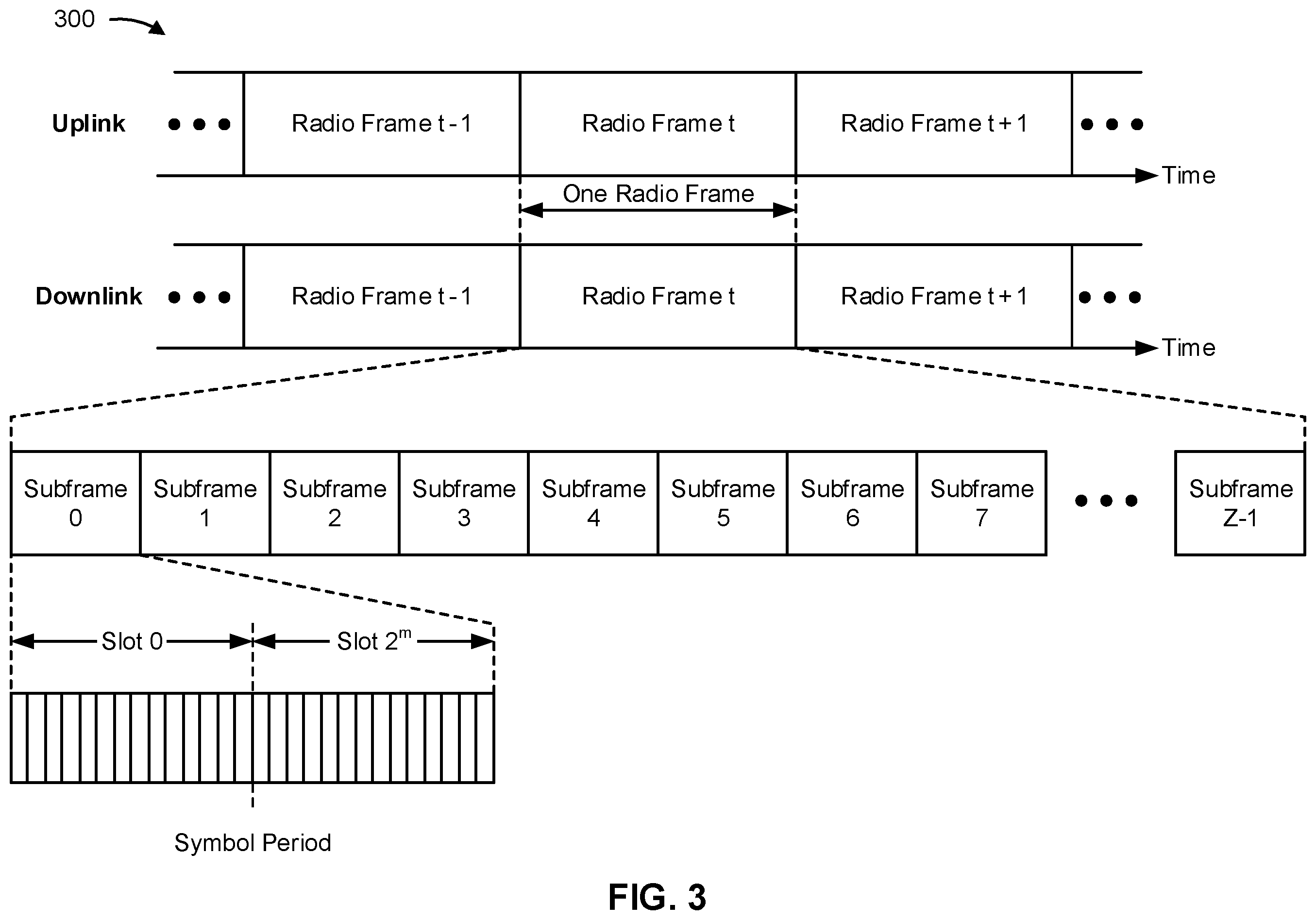 Patent US12562881 Figure 3 – Enhanced timing advance offset value indications