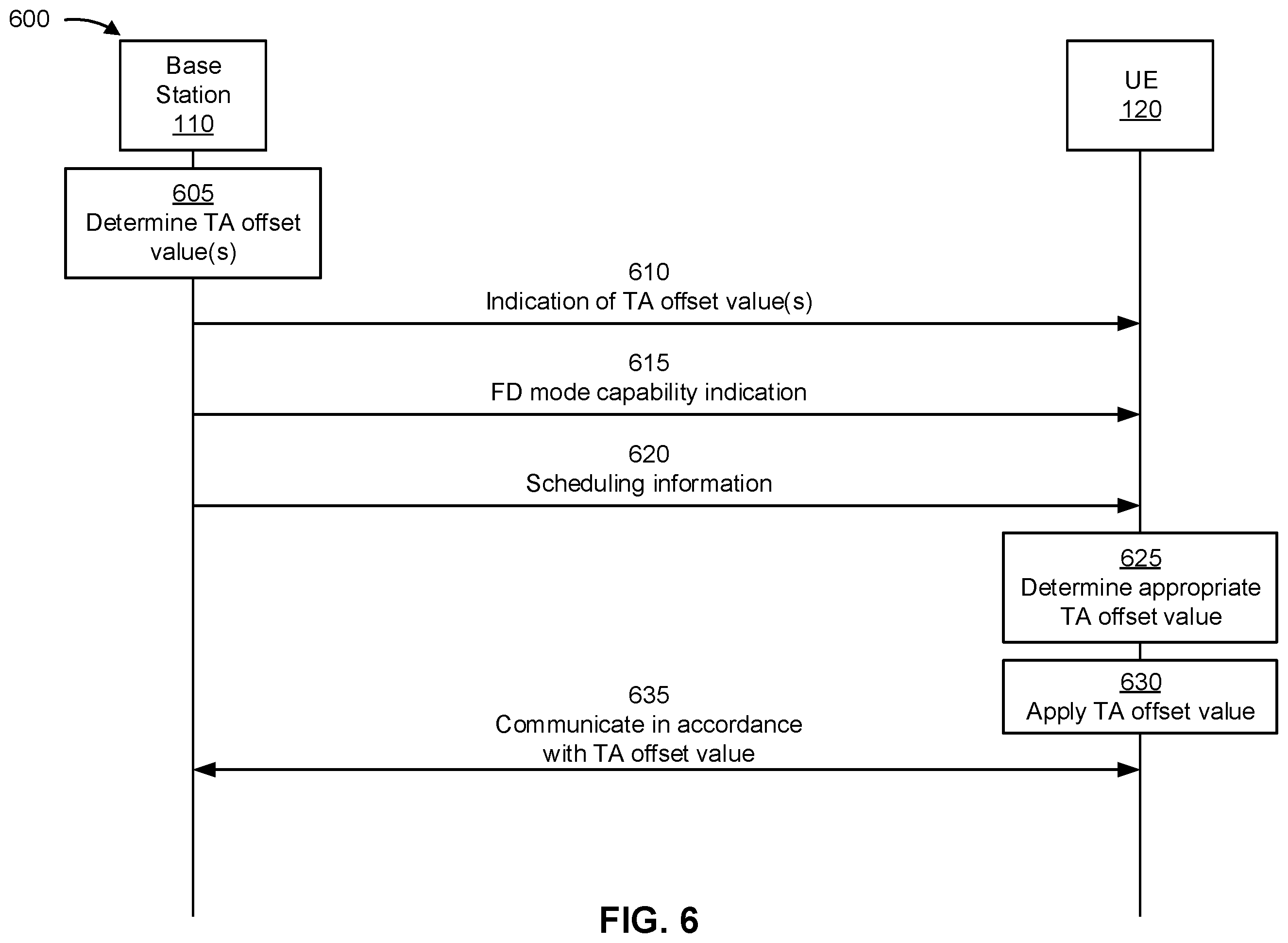 Patent US12562881 Figure 6 – Enhanced timing advance offset value indications