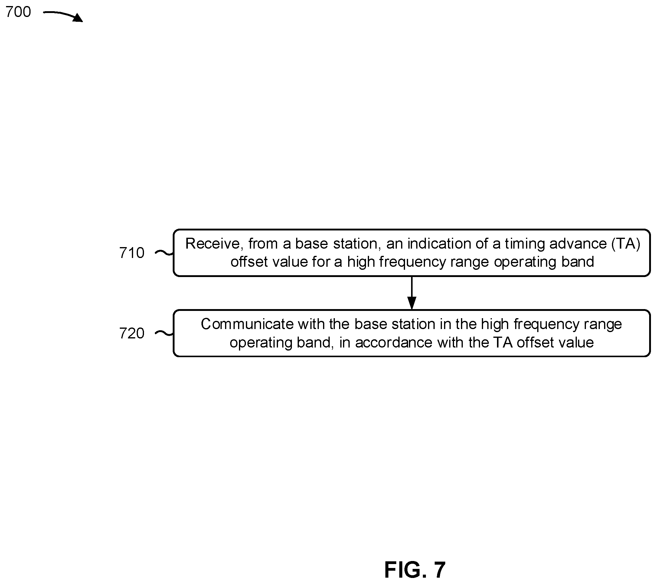 Patent US12562881 Figure 7 – Enhanced timing advance offset value indications
