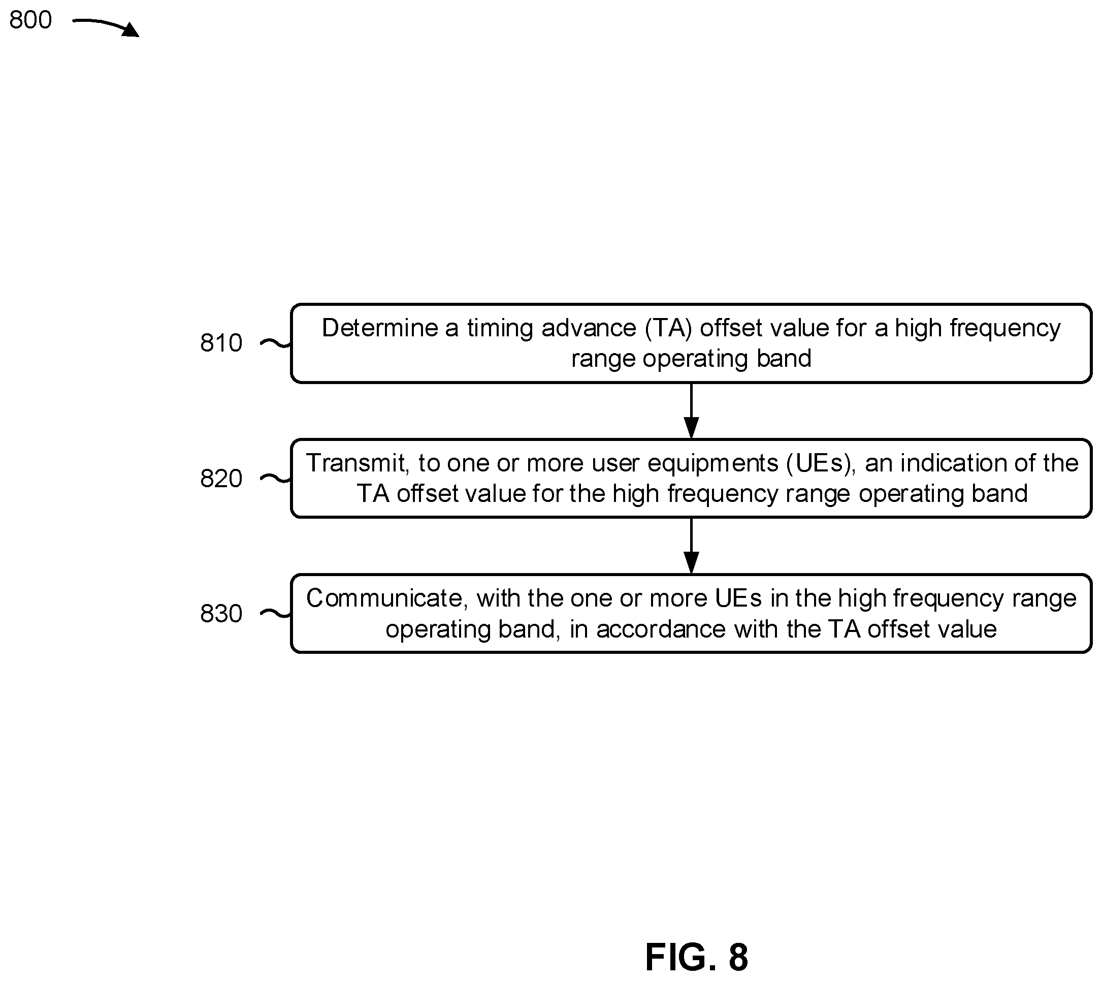 Patent US12562881 Figure 8 – Enhanced timing advance offset value indications