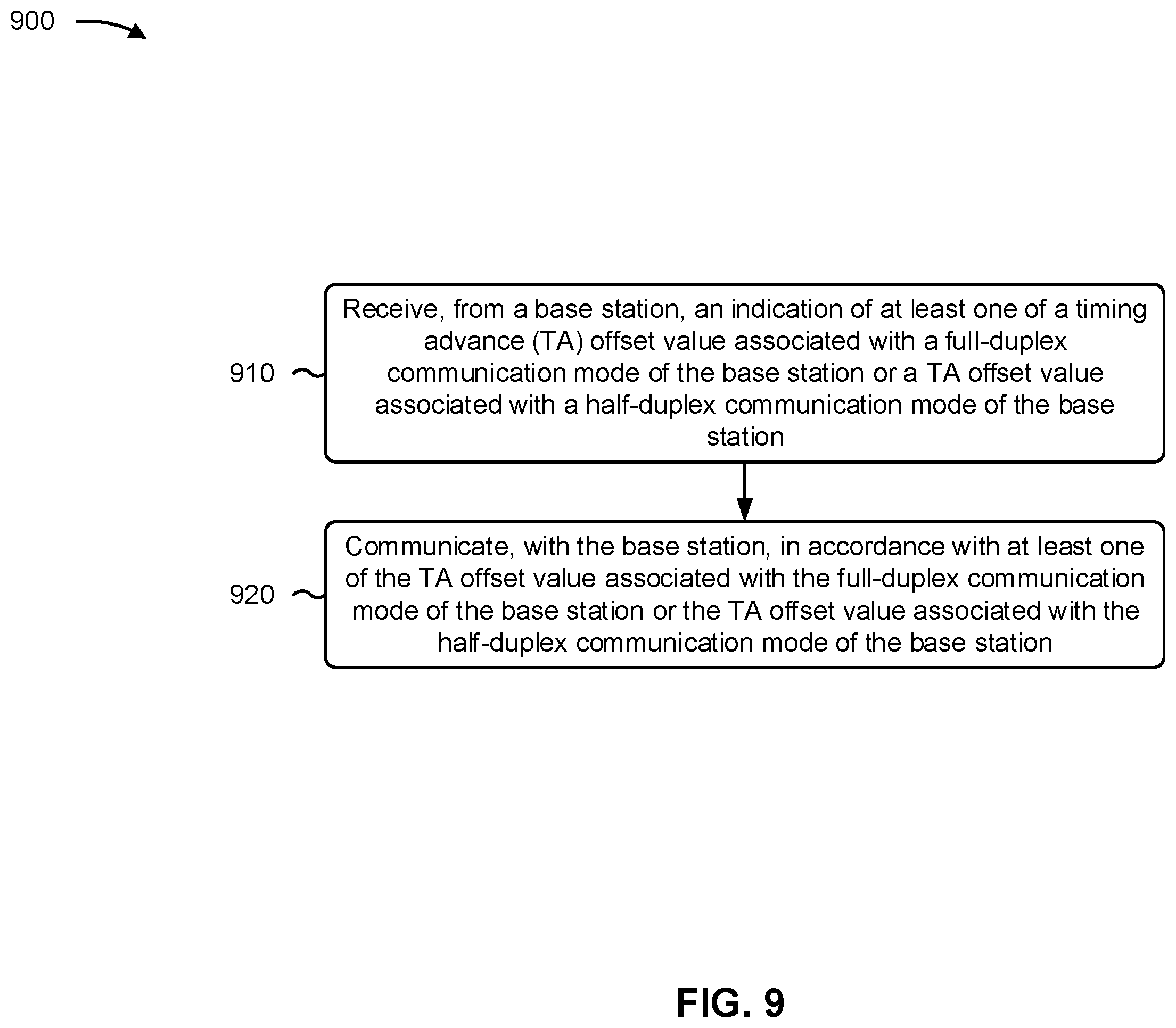 Patent US12562881 Figure 9 – Enhanced timing advance offset value indications