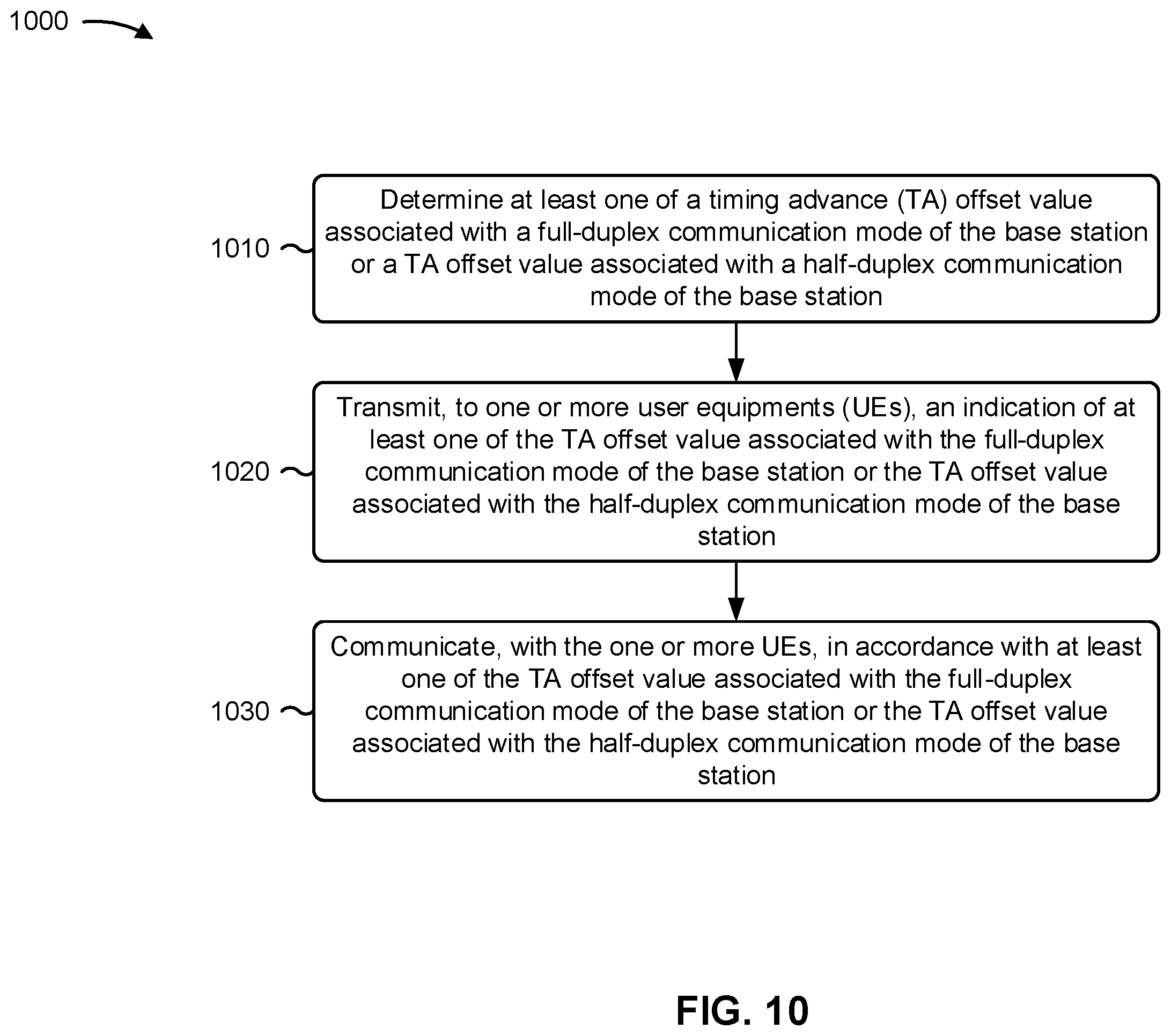 Patent US12562881 Figure 10 – Enhanced timing advance offset value indications