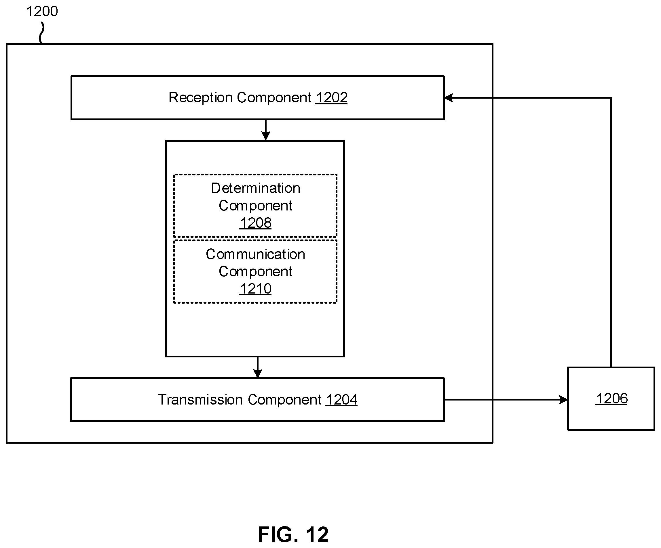 Patent US12562881 Figure 12 – Enhanced timing advance offset value indications