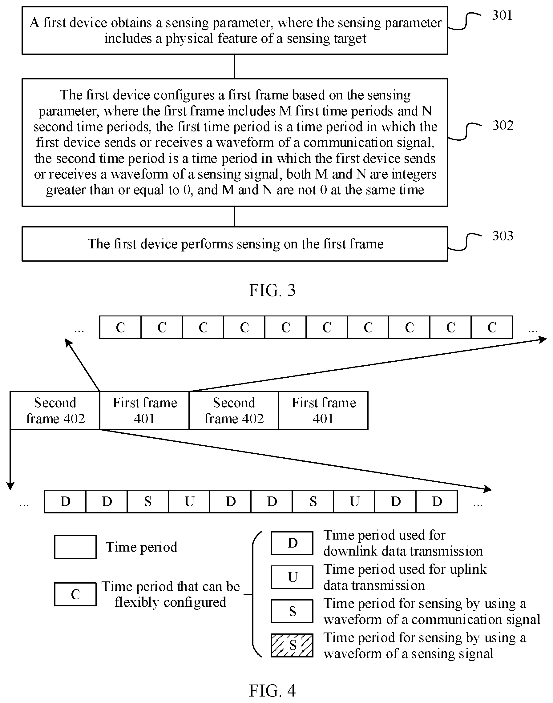 Patent US12562882 Figure 2 – Method and apparatus for sensing and communication