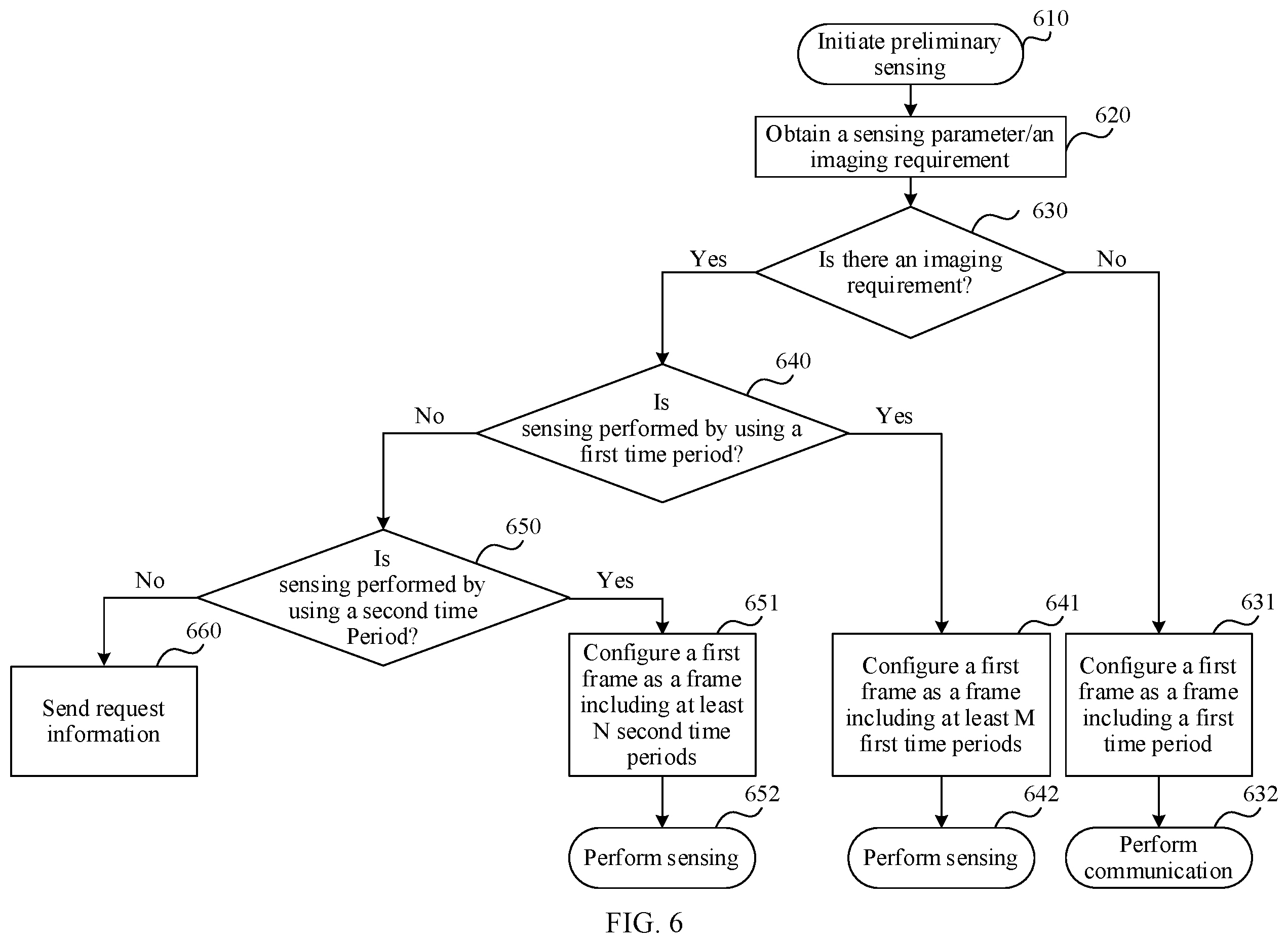 Patent US12562882 Figure 4 – Method and apparatus for sensing and communication