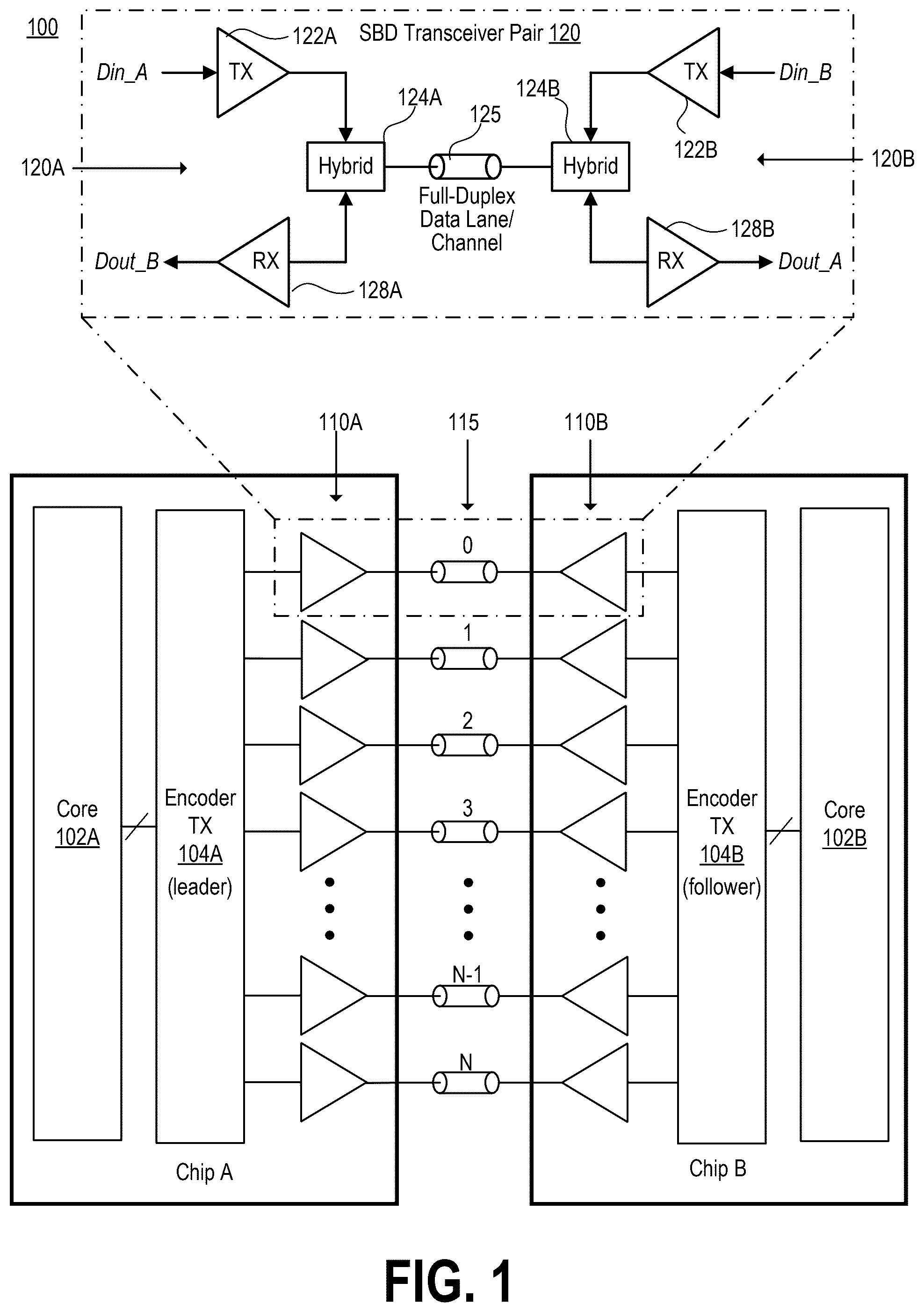 Patent US12562883 — Synchronized two-way direct current (DC) data-bus-inversion encoding for simultaneous bi-directional signaling — Figure 1