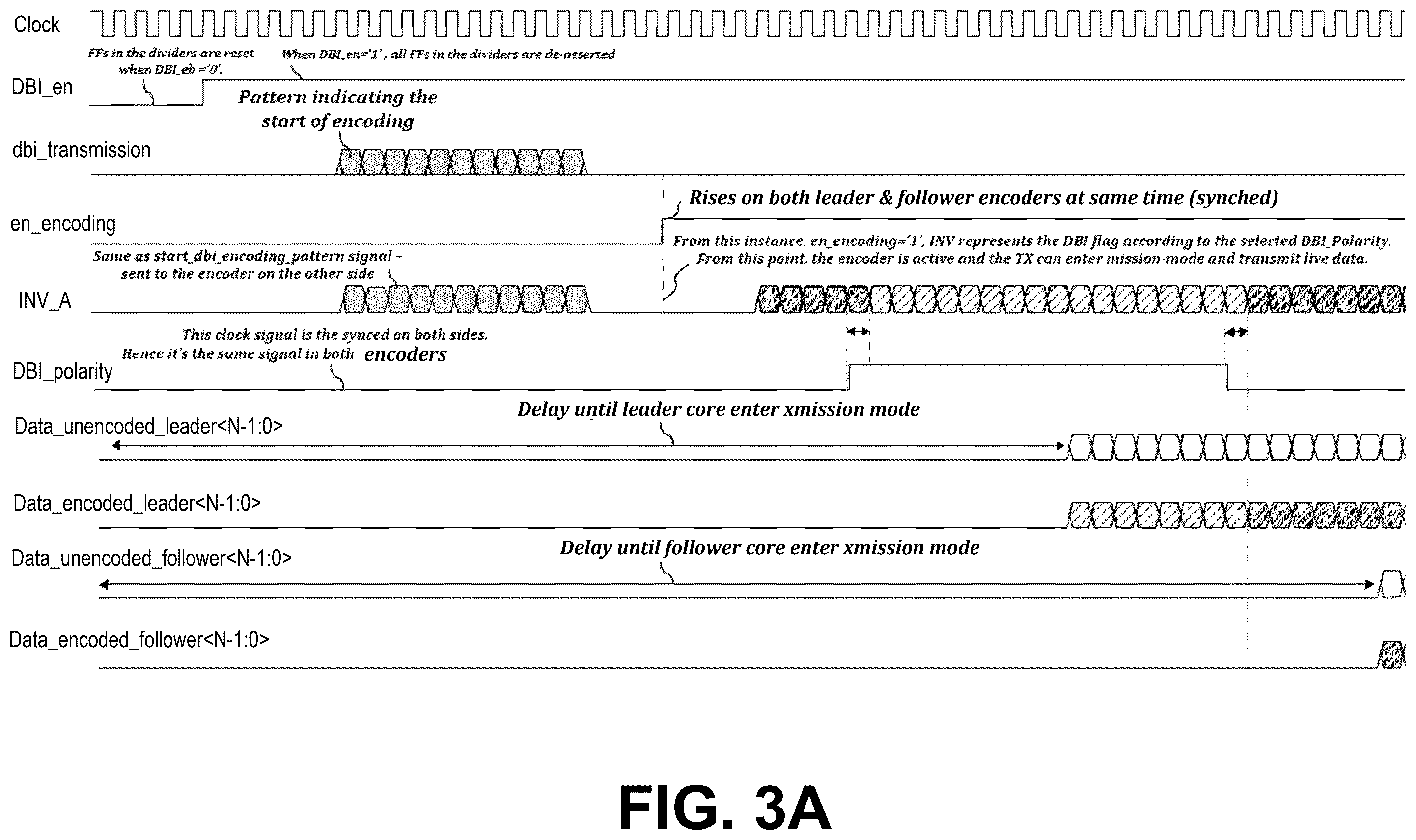 Patent US12562883 Figure 5 – Synchronized two-way direct current (DC) data-bus-inversion encoding for simultaneous bi-directional signaling