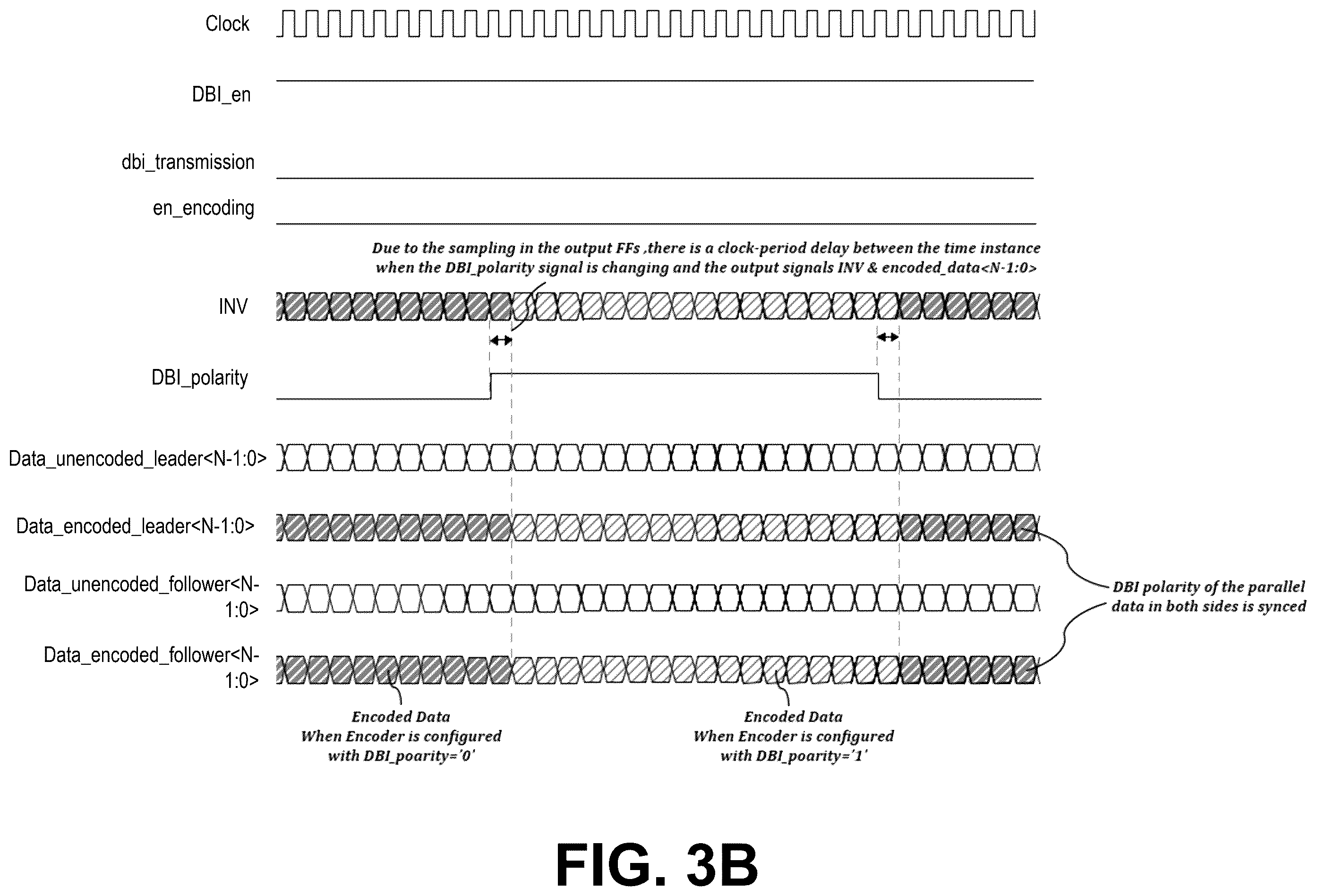 Patent US12562883 Figure 6 – Synchronized two-way direct current (DC) data-bus-inversion encoding for simultaneous bi-directional signaling