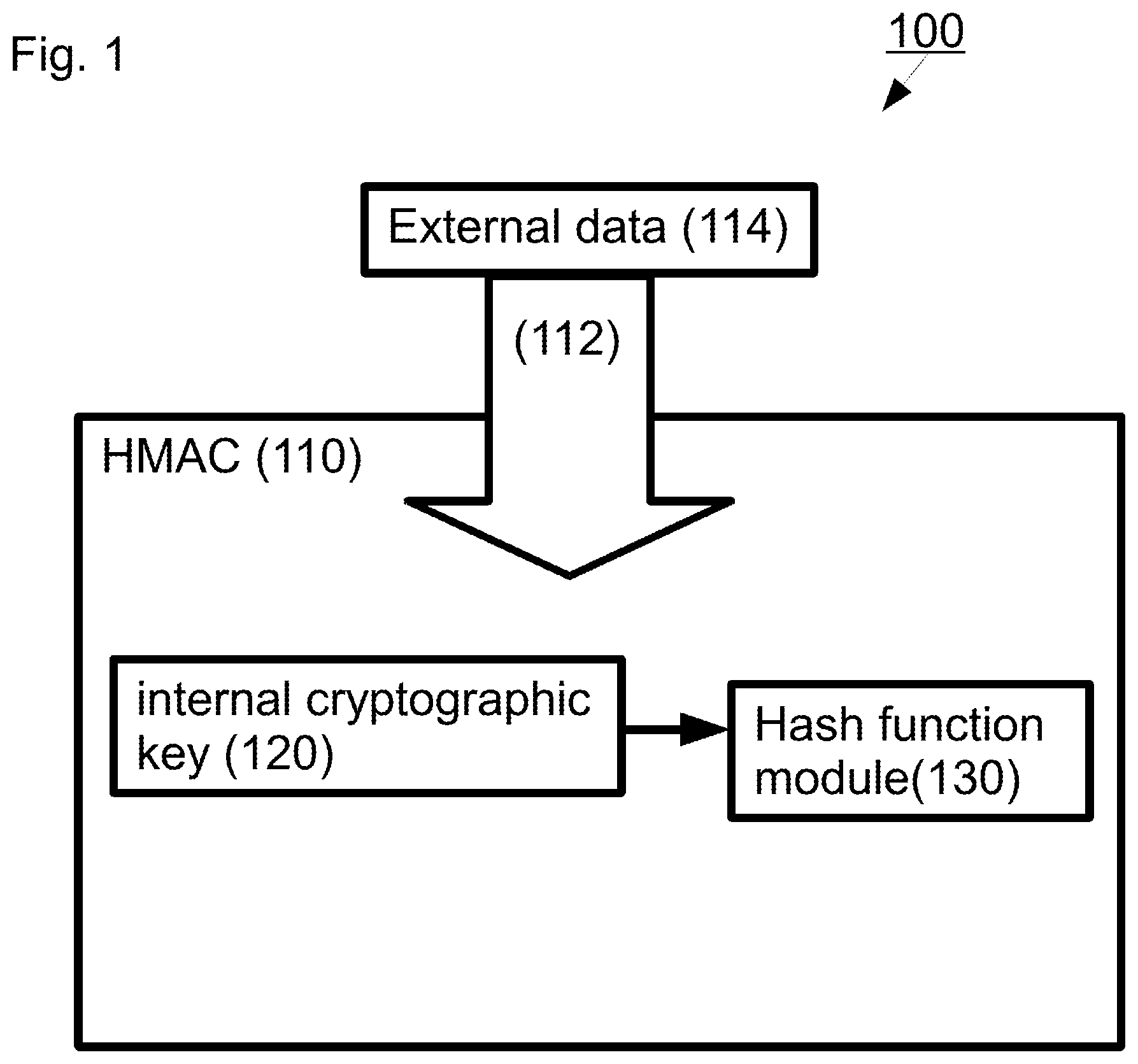 Patent US12562885 Figure 1 – Methods and IP cores for reducing vulnerability to hardware attacks and/or improving processor performance