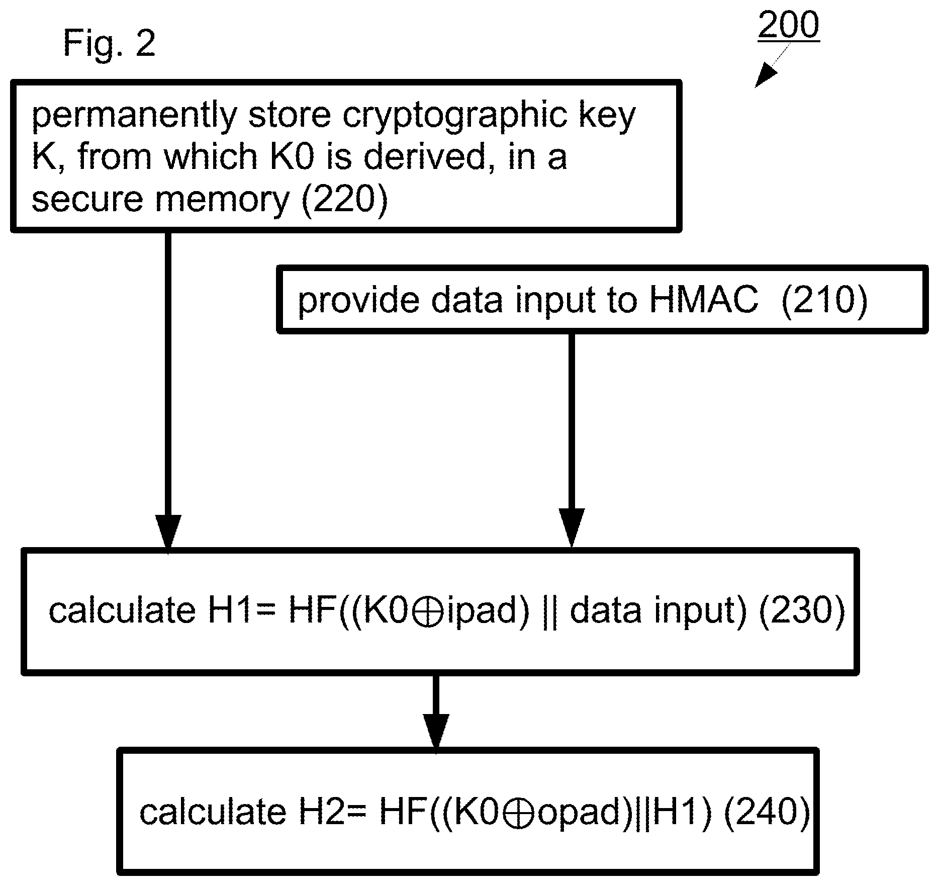 Patent US12562885 Figure 2 – Methods and IP cores for reducing vulnerability to hardware attacks and/or improving processor performance