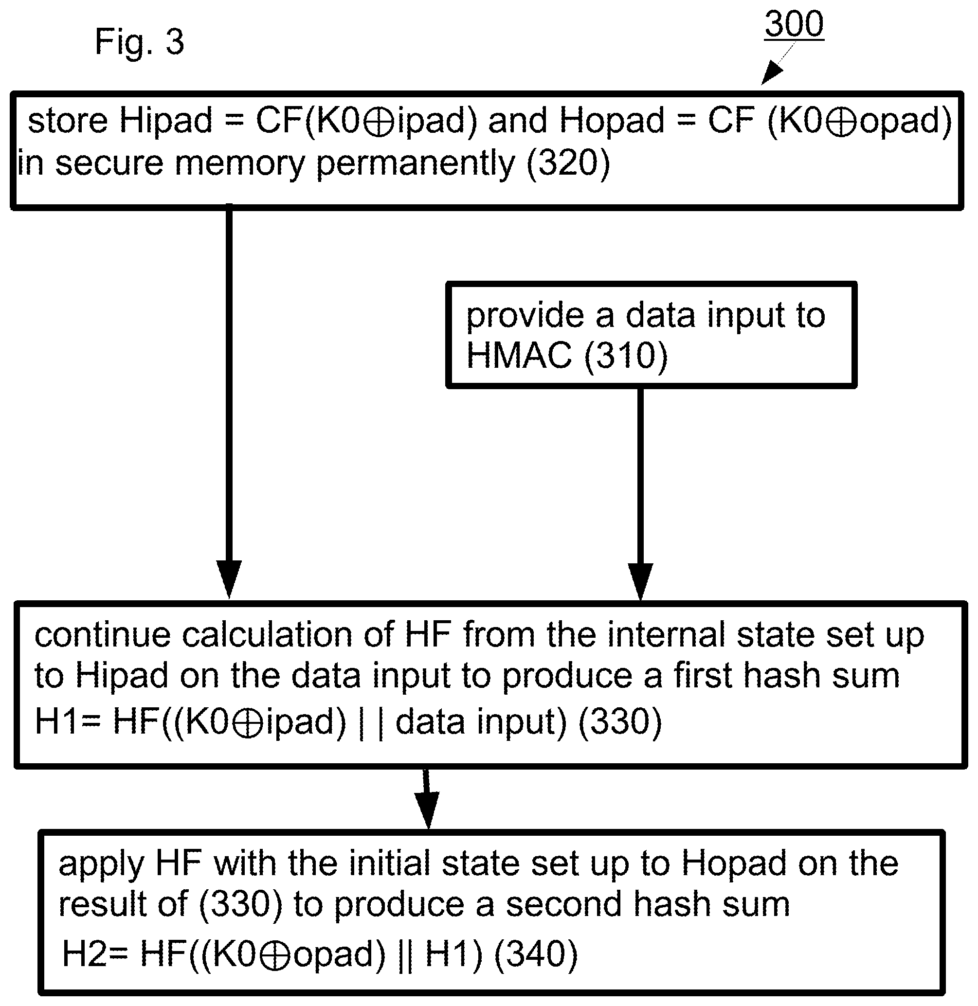 Patent US12562885 Figure 3 – Methods and IP cores for reducing vulnerability to hardware attacks and/or improving processor performance