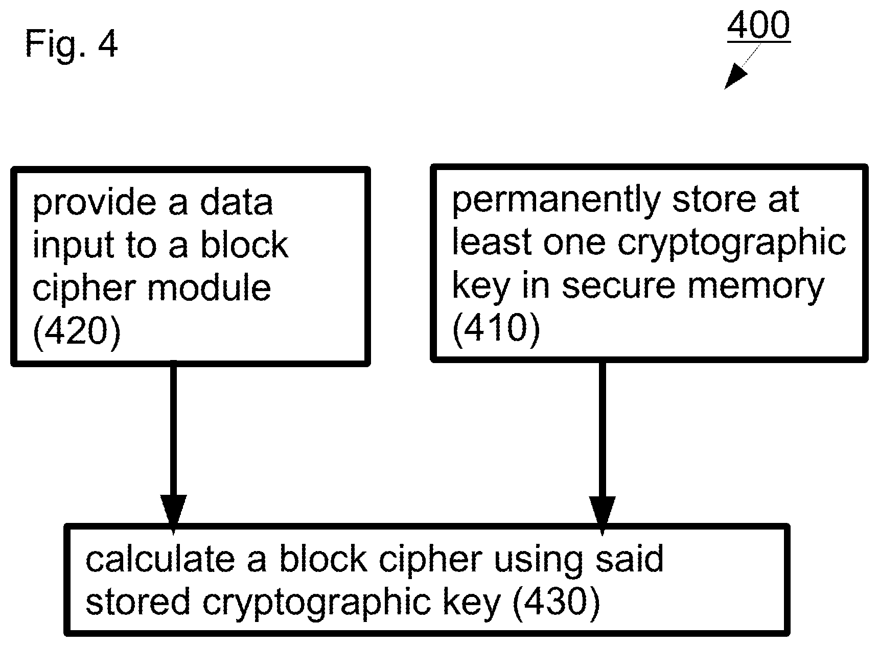 Patent US12562885 Figure 4 – Methods and IP cores for reducing vulnerability to hardware attacks and/or improving processor performance