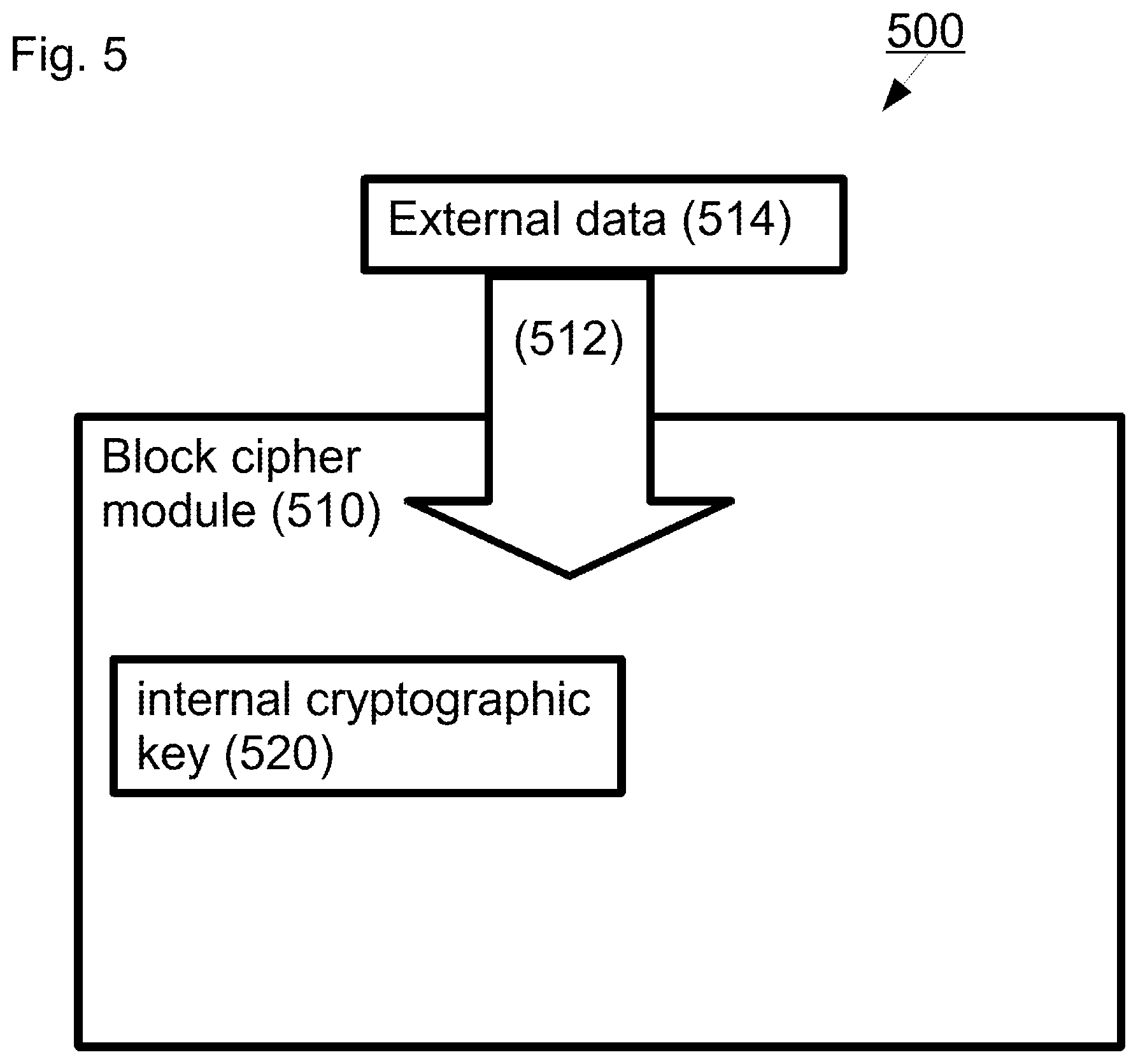 Patent US12562885 Figure 5 – Methods and IP cores for reducing vulnerability to hardware attacks and/or improving processor performance