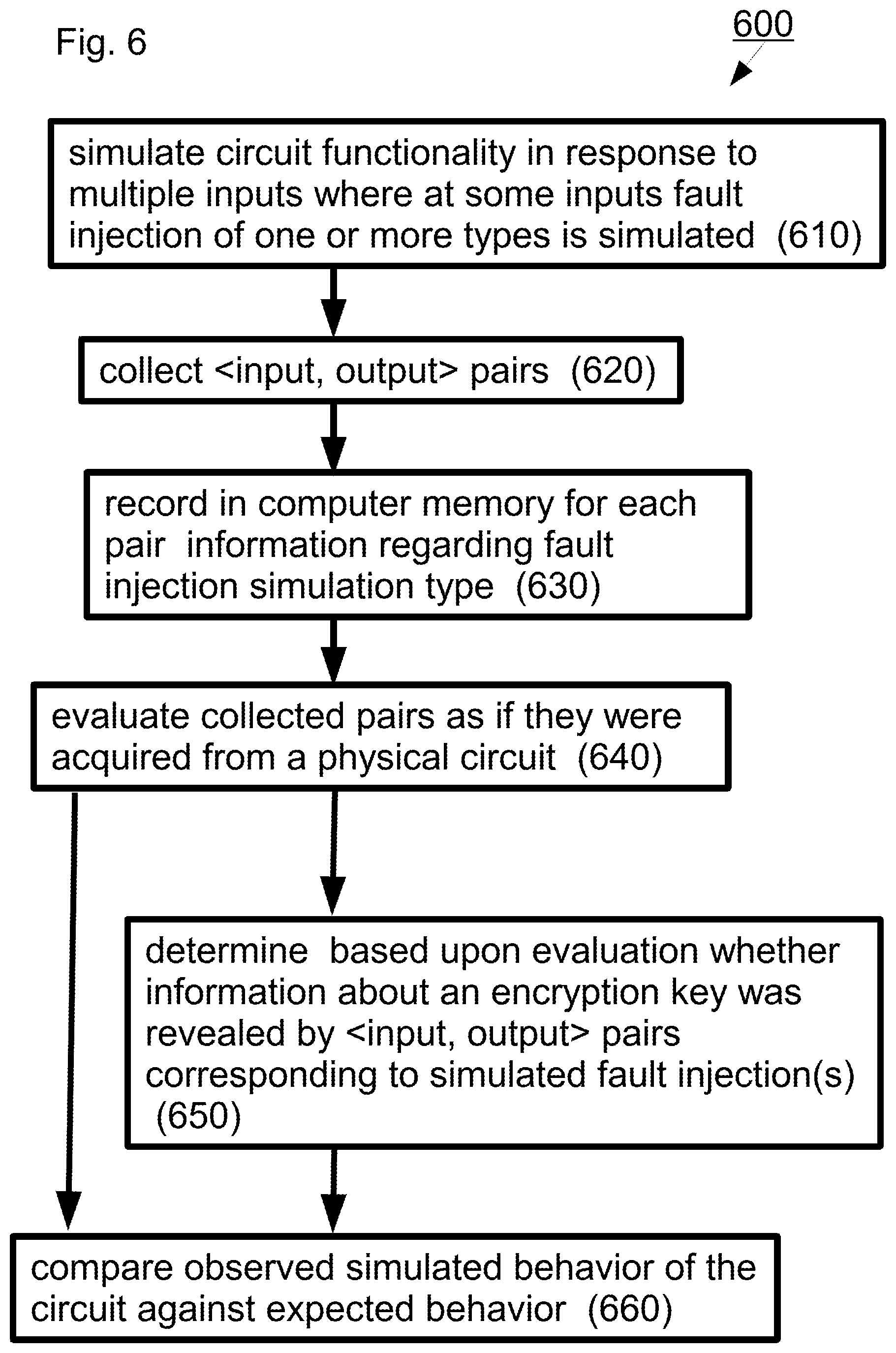 Patent US12562885 Figure 6 – Methods and IP cores for reducing vulnerability to hardware attacks and/or improving processor performance