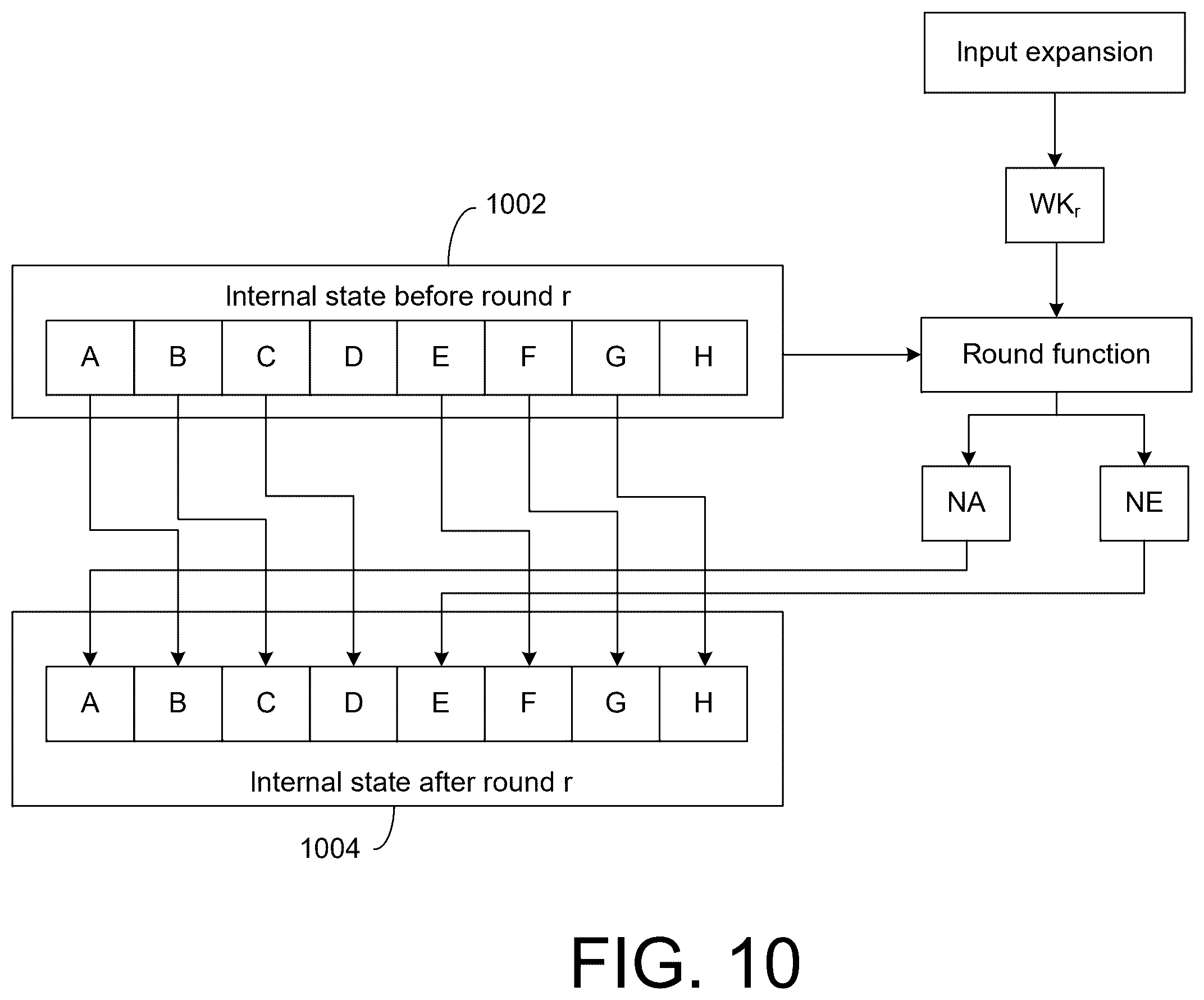 Patent US12562885 Figure 14 – Methods and IP cores for reducing vulnerability to hardware attacks and/or improving processor performance
