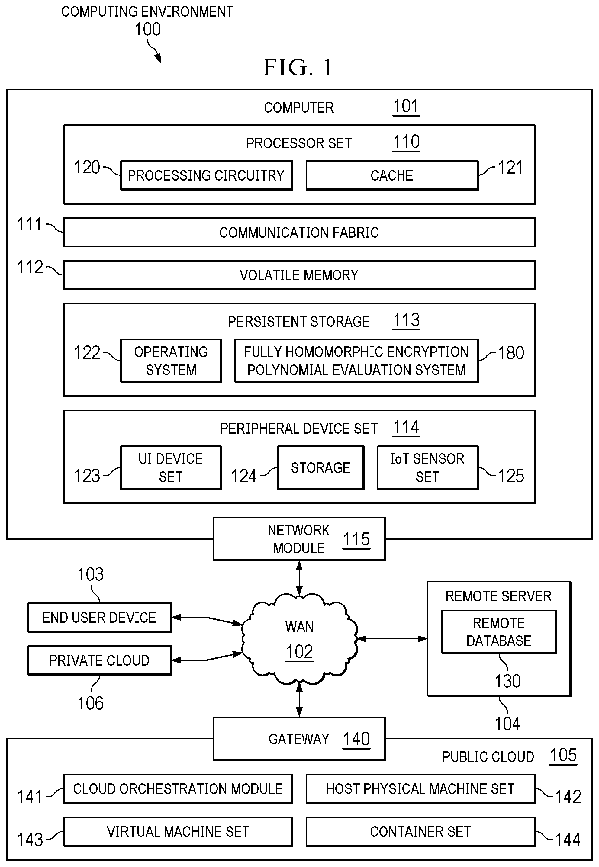 Patent US12562886 Figure 1 – Fast polynomial evaluation under fully homomorphic encryption by products of differences from roots using rotations
