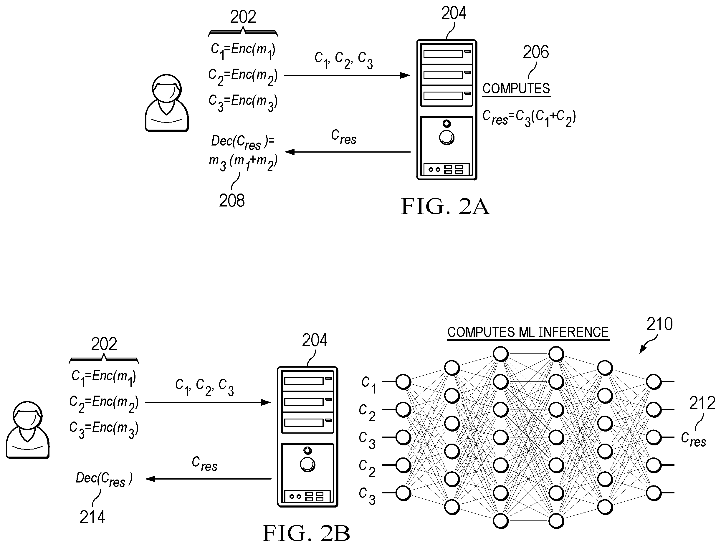 Patent US12562886 Figure 2 – Fast polynomial evaluation under fully homomorphic encryption by products of differences from roots using rotations