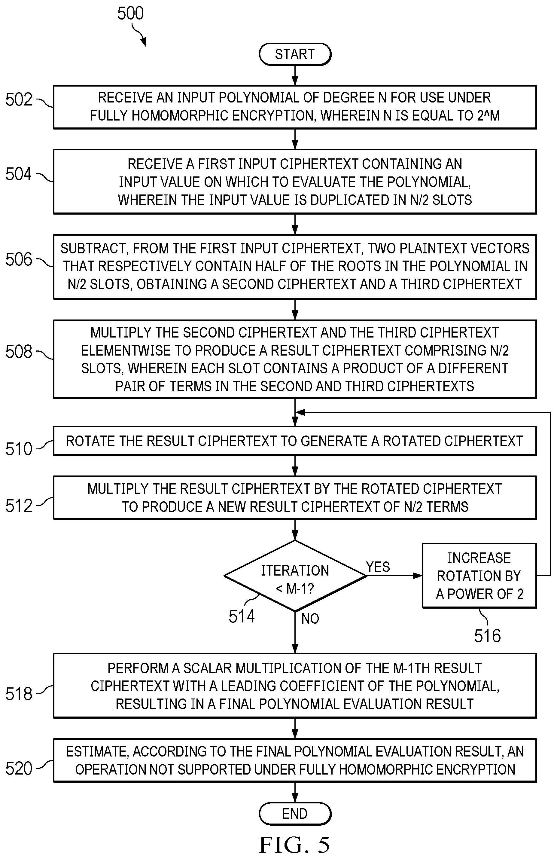 Patent US12562886 Figure 4 – Fast polynomial evaluation under fully homomorphic encryption by products of differences from roots using rotations