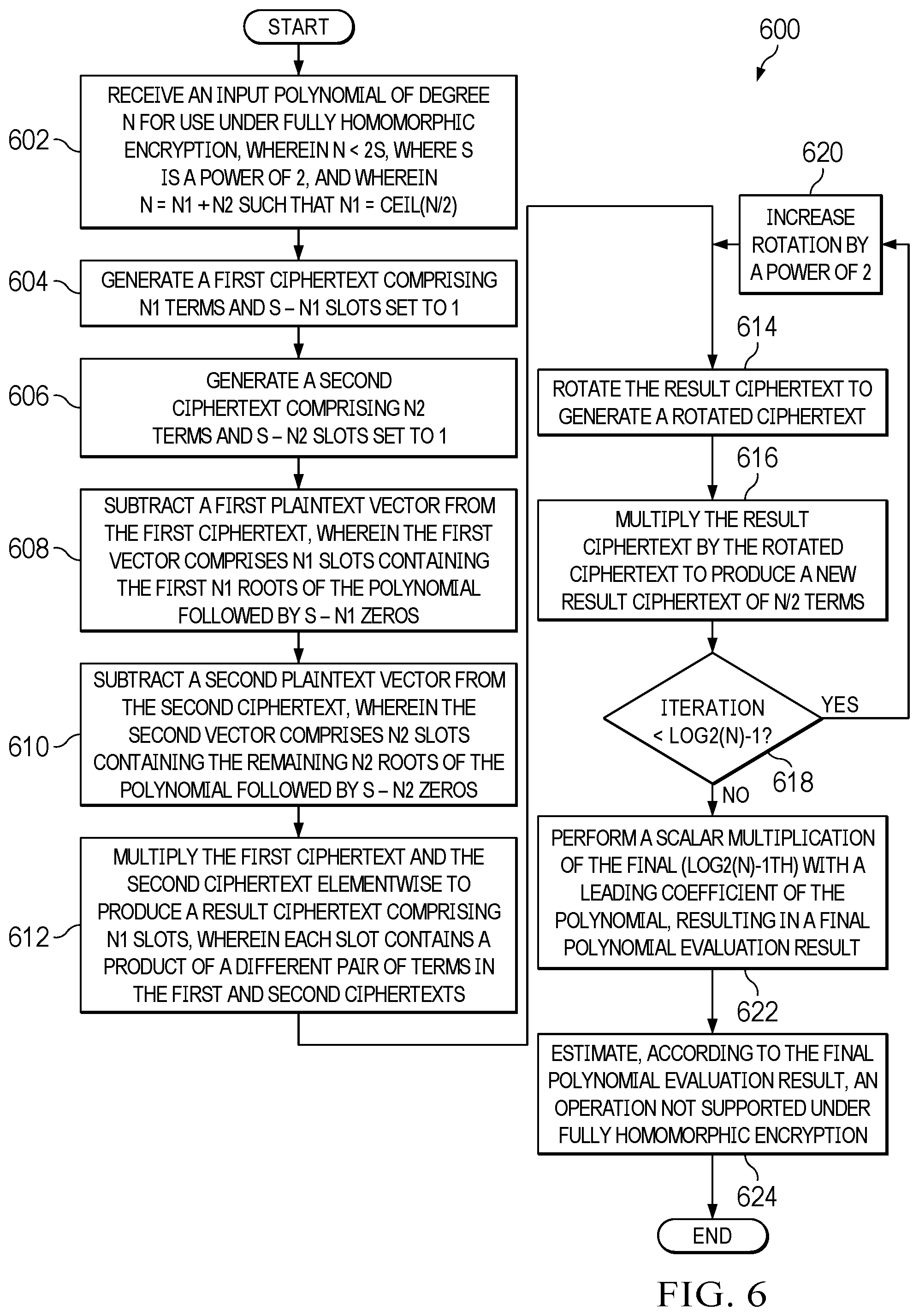 Patent US12562886 Figure 5 – Fast polynomial evaluation under fully homomorphic encryption by products of differences from roots using rotations