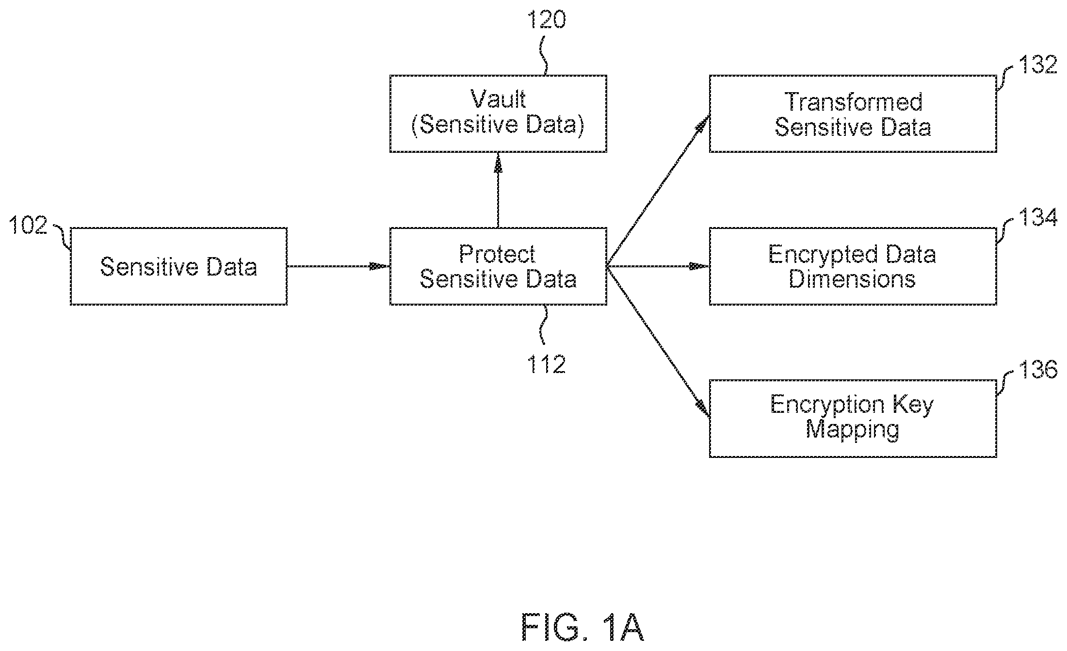 Patent US12562887 — Data protection using pseudonymization and anonymization — Figure 1