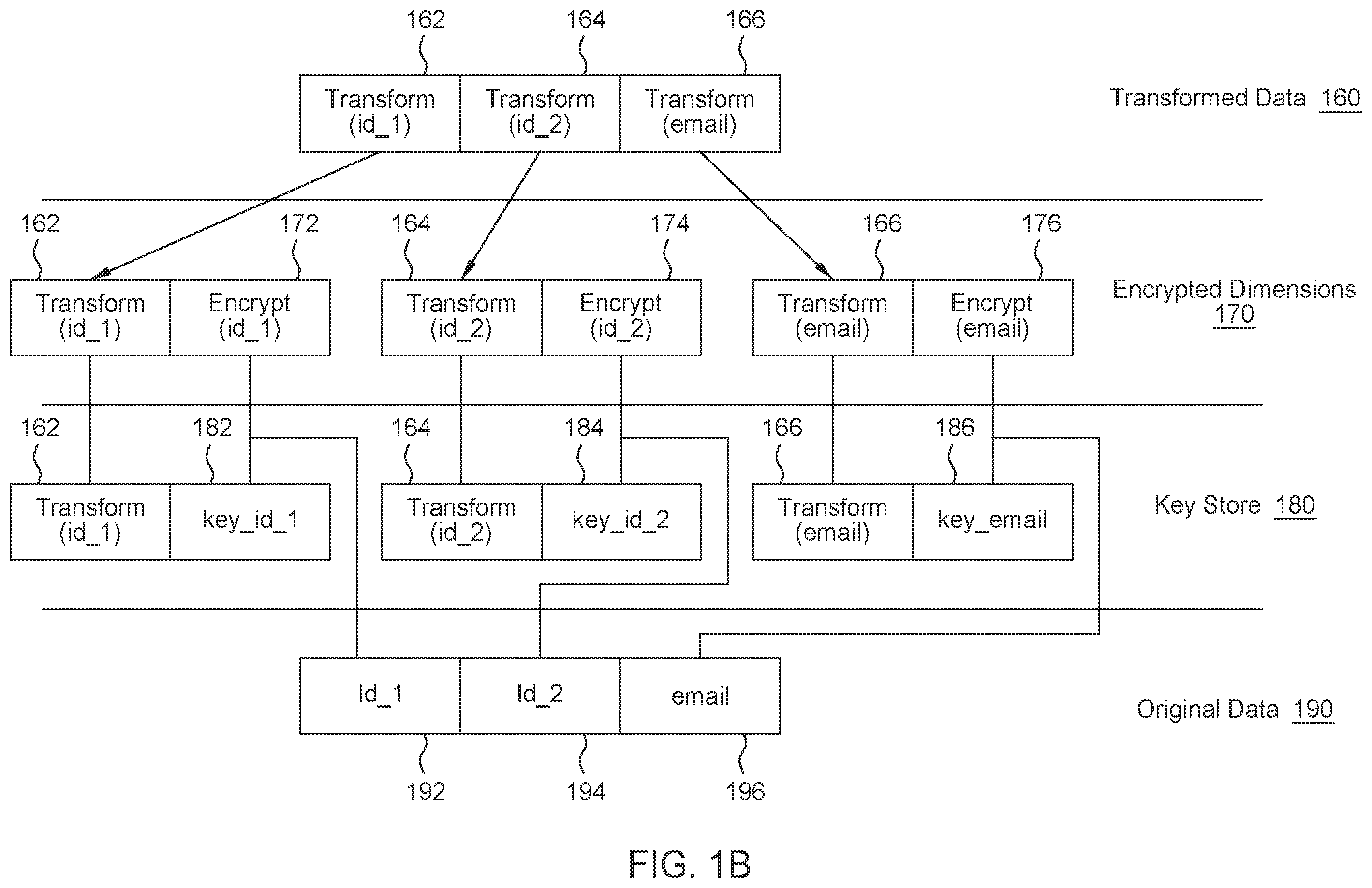 Patent US12562887 Figure 2 – Data protection using pseudonymization and anonymization