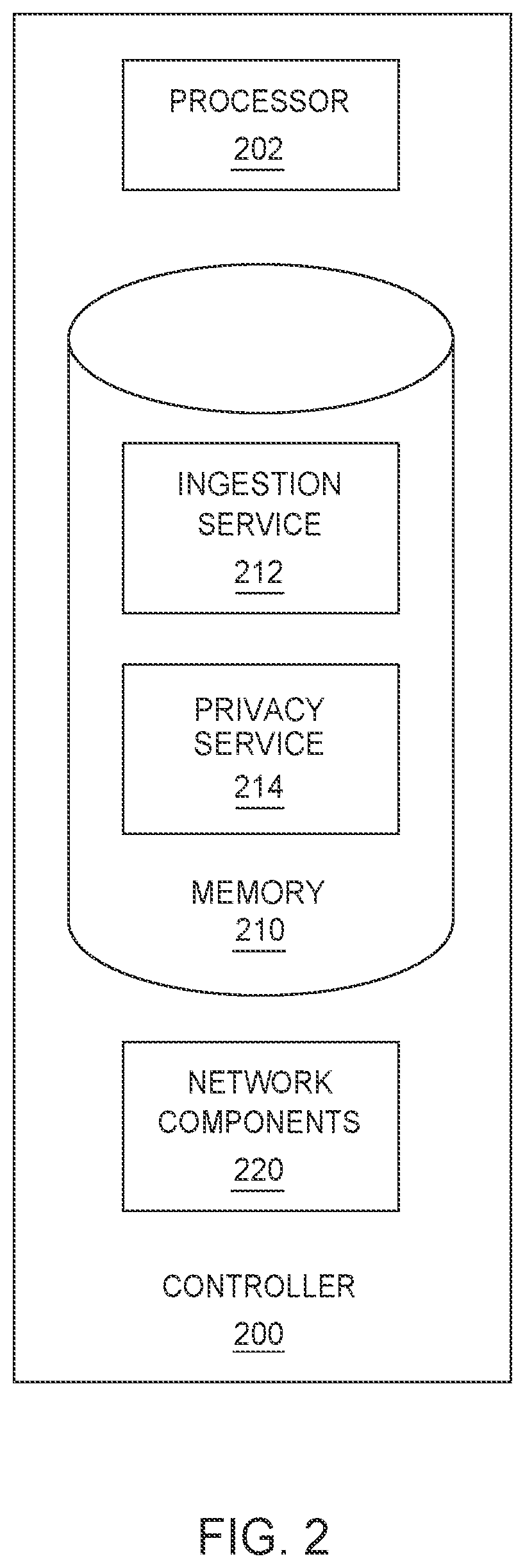 Patent US12562887 Figure 3 – Data protection using pseudonymization and anonymization